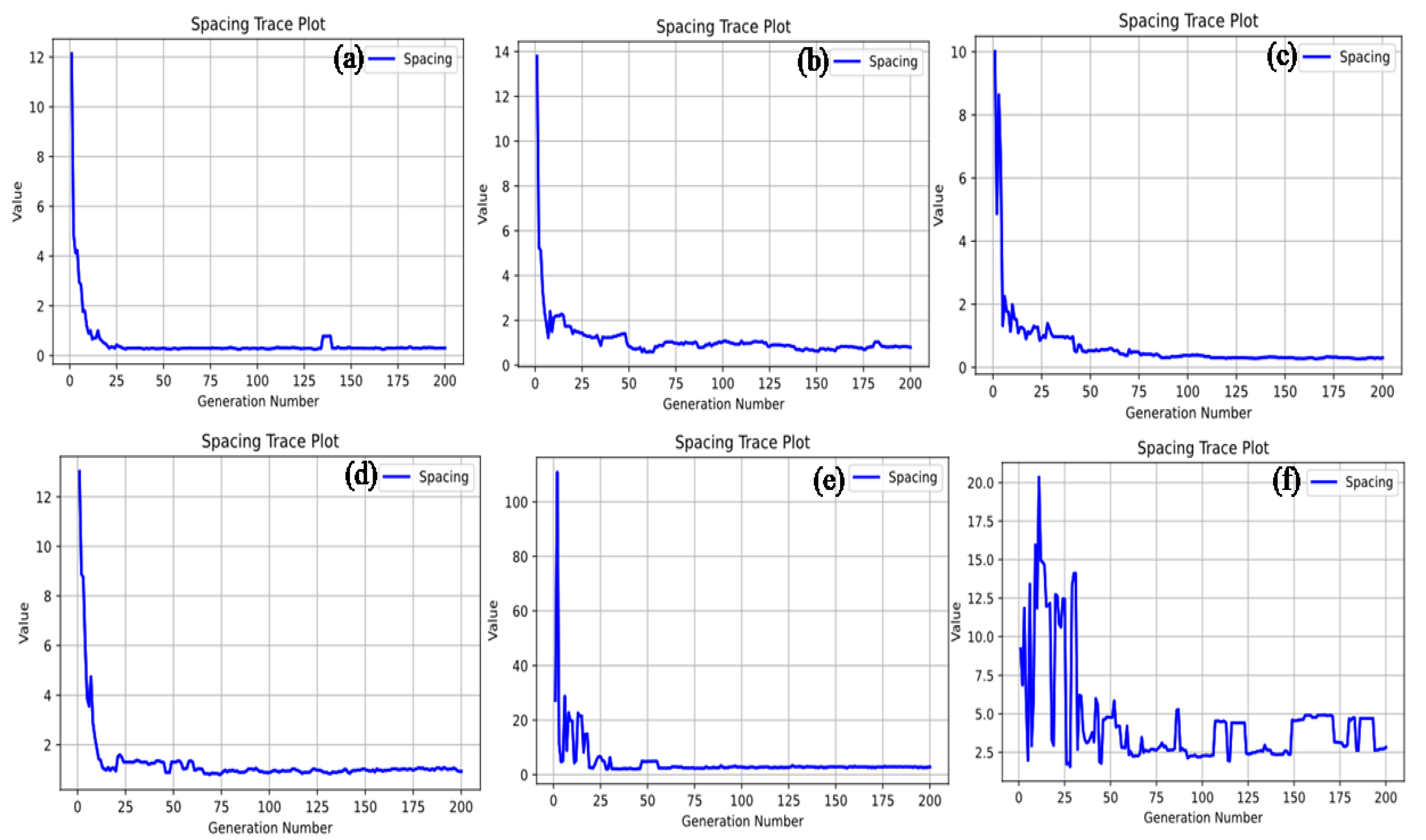 Agronomy 13 00960 g009