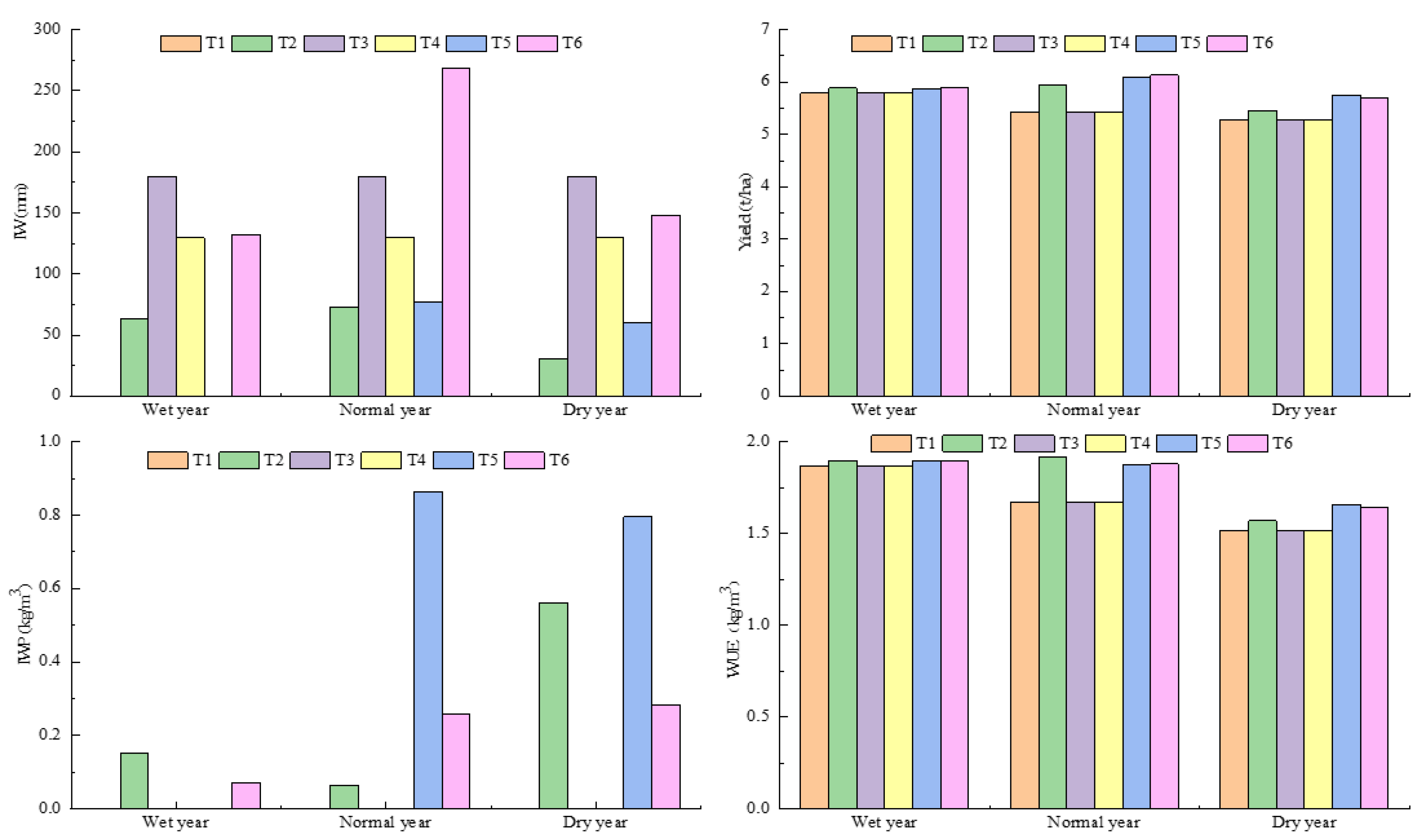 Agronomy 13 00960 g010