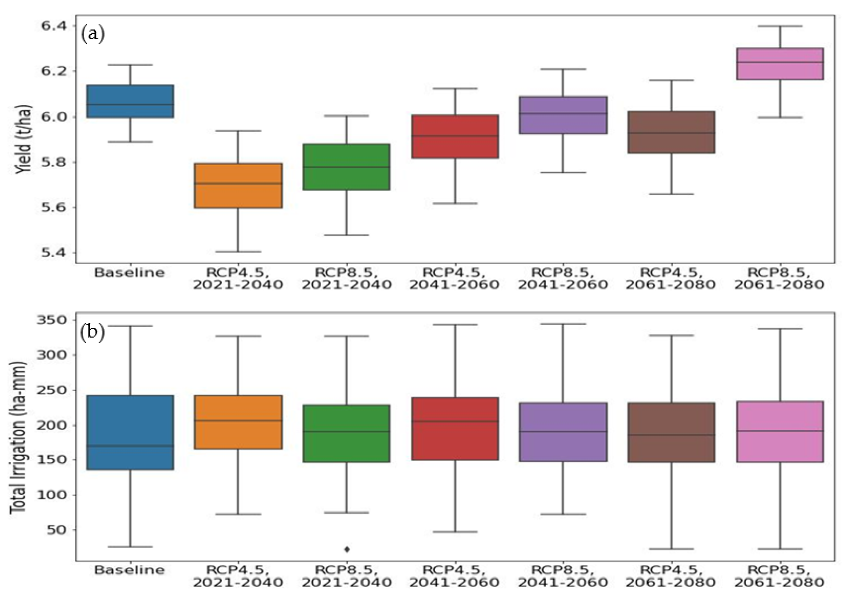 Agronomy 13 00960 g011