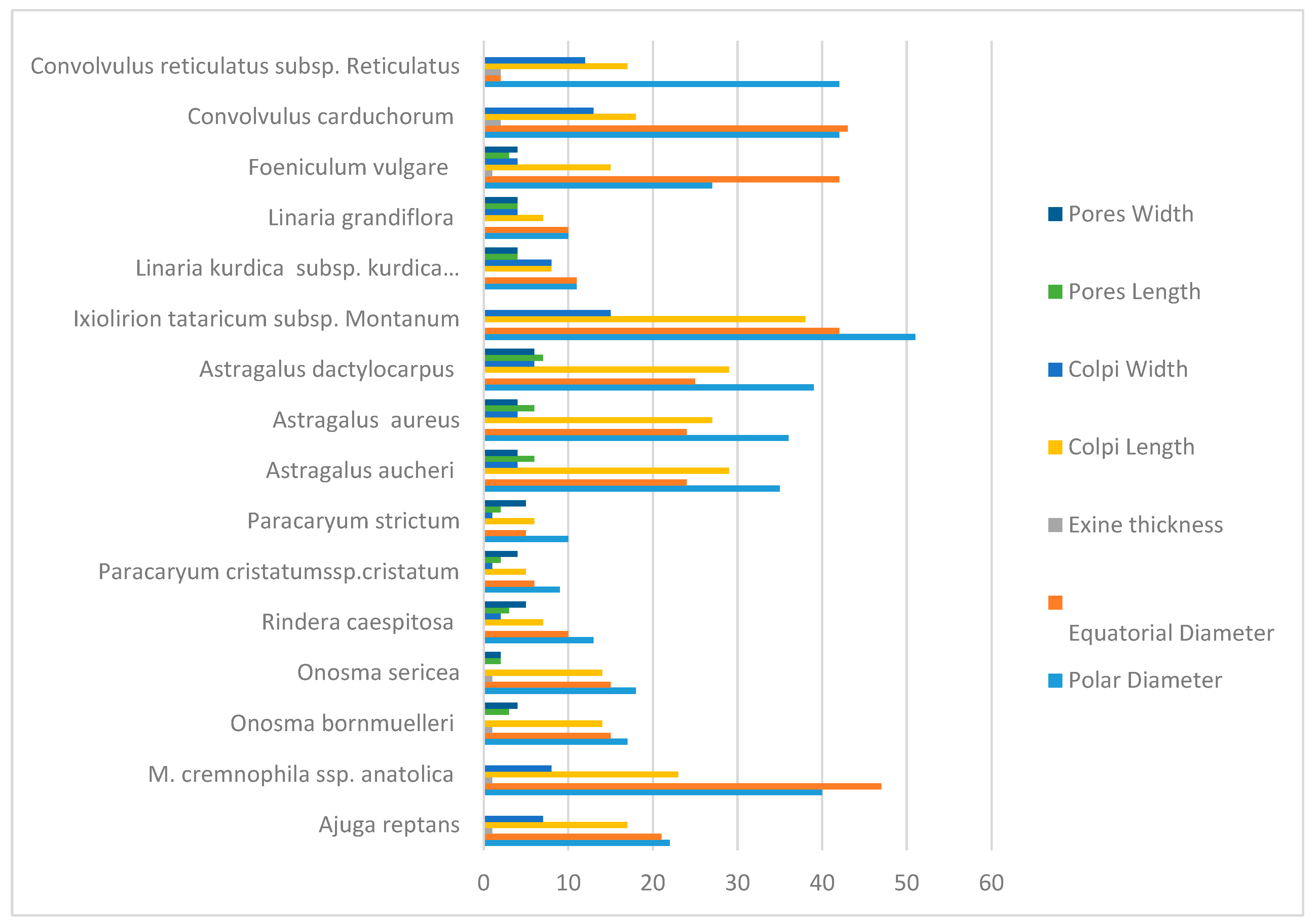 Agronomy 13 00962 g002