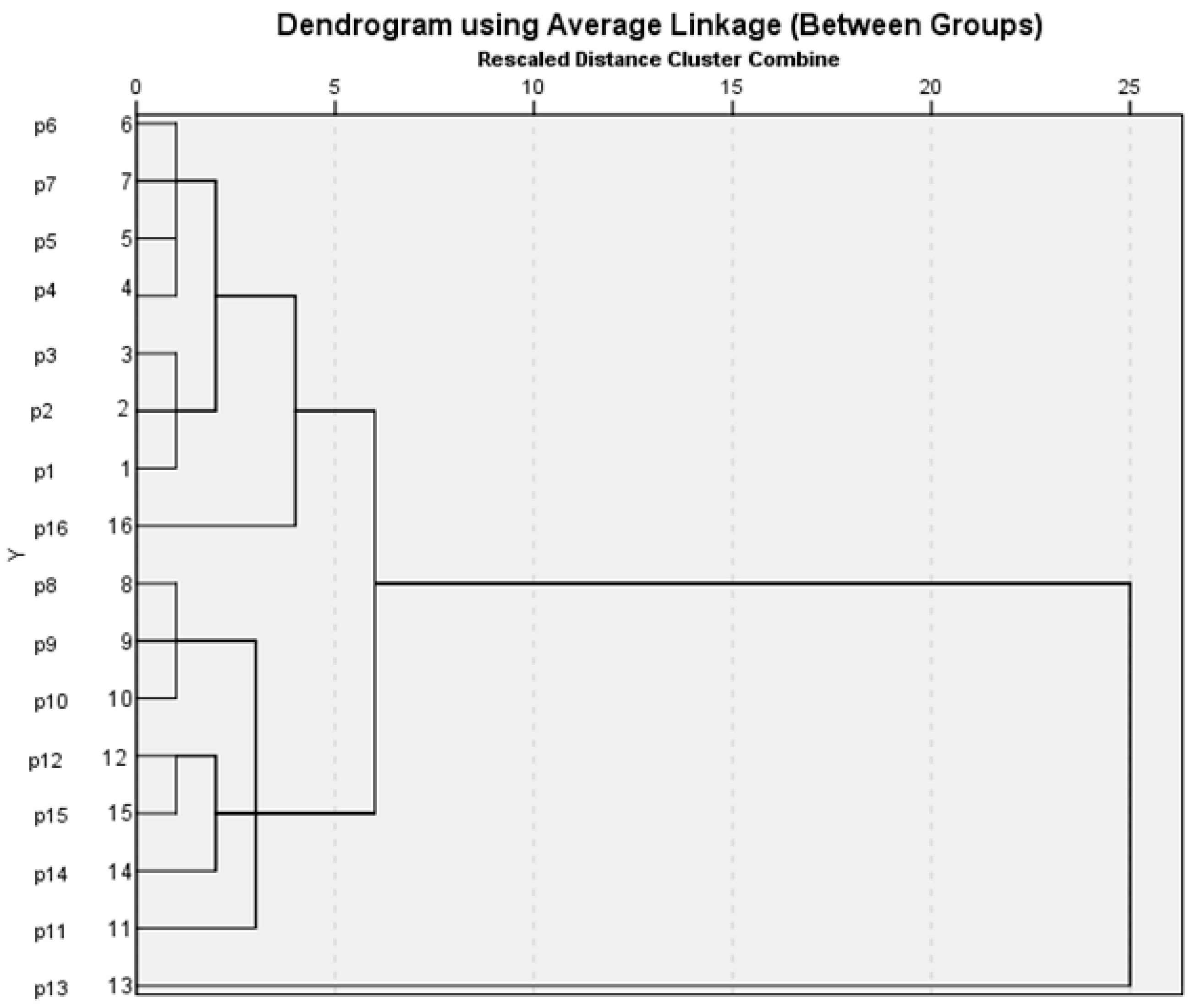 Agronomy 13 00962 g008