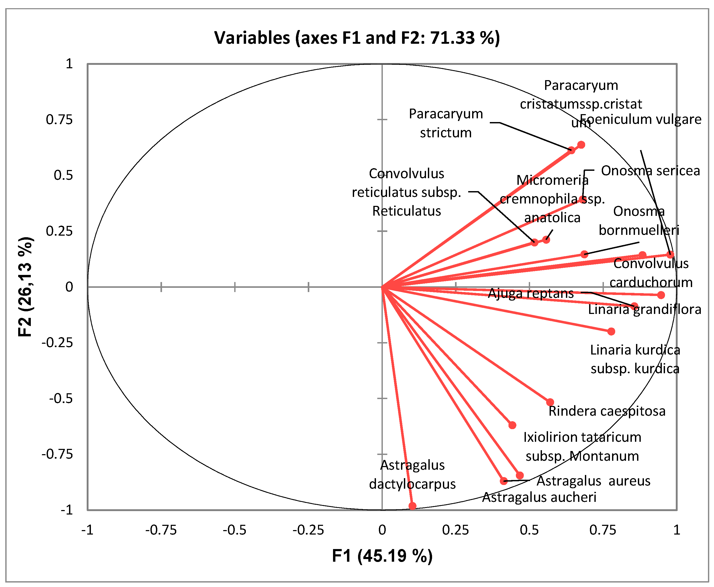 Agronomy 13 00962 g009