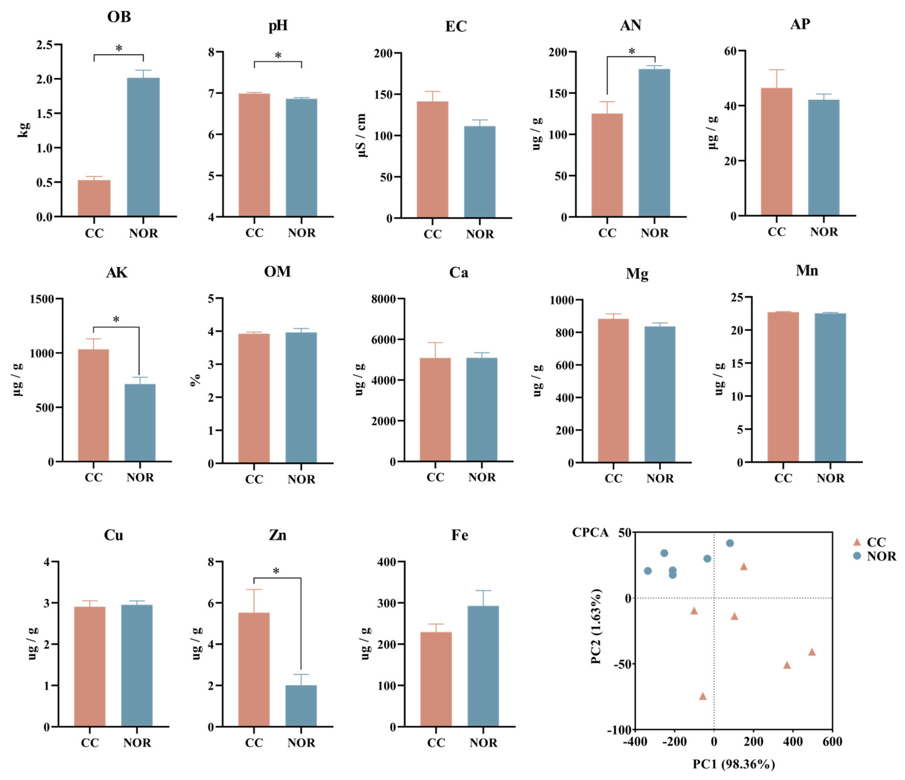 Agronomy 13 00964 g001