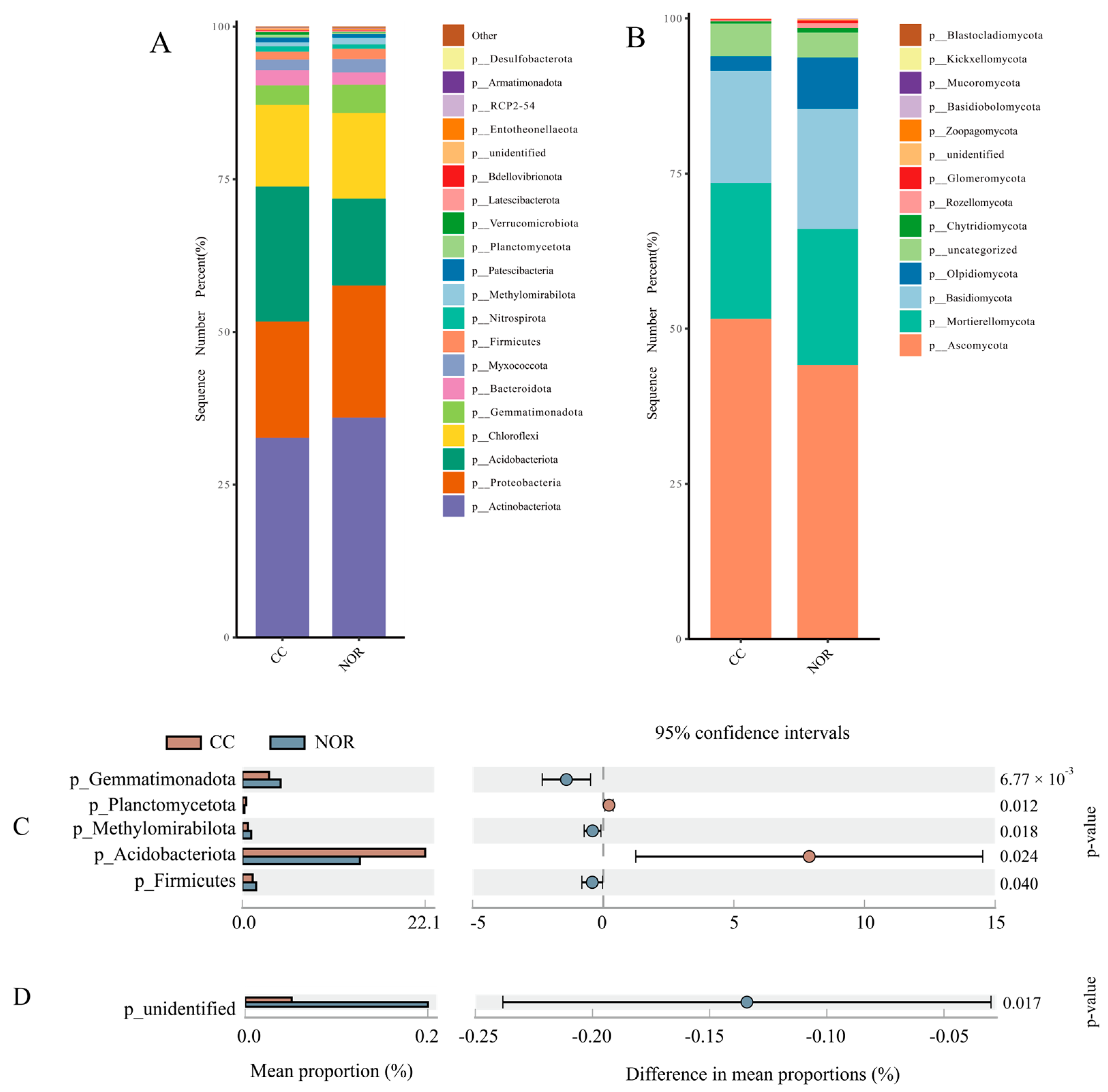 Agronomy 13 00964 g002