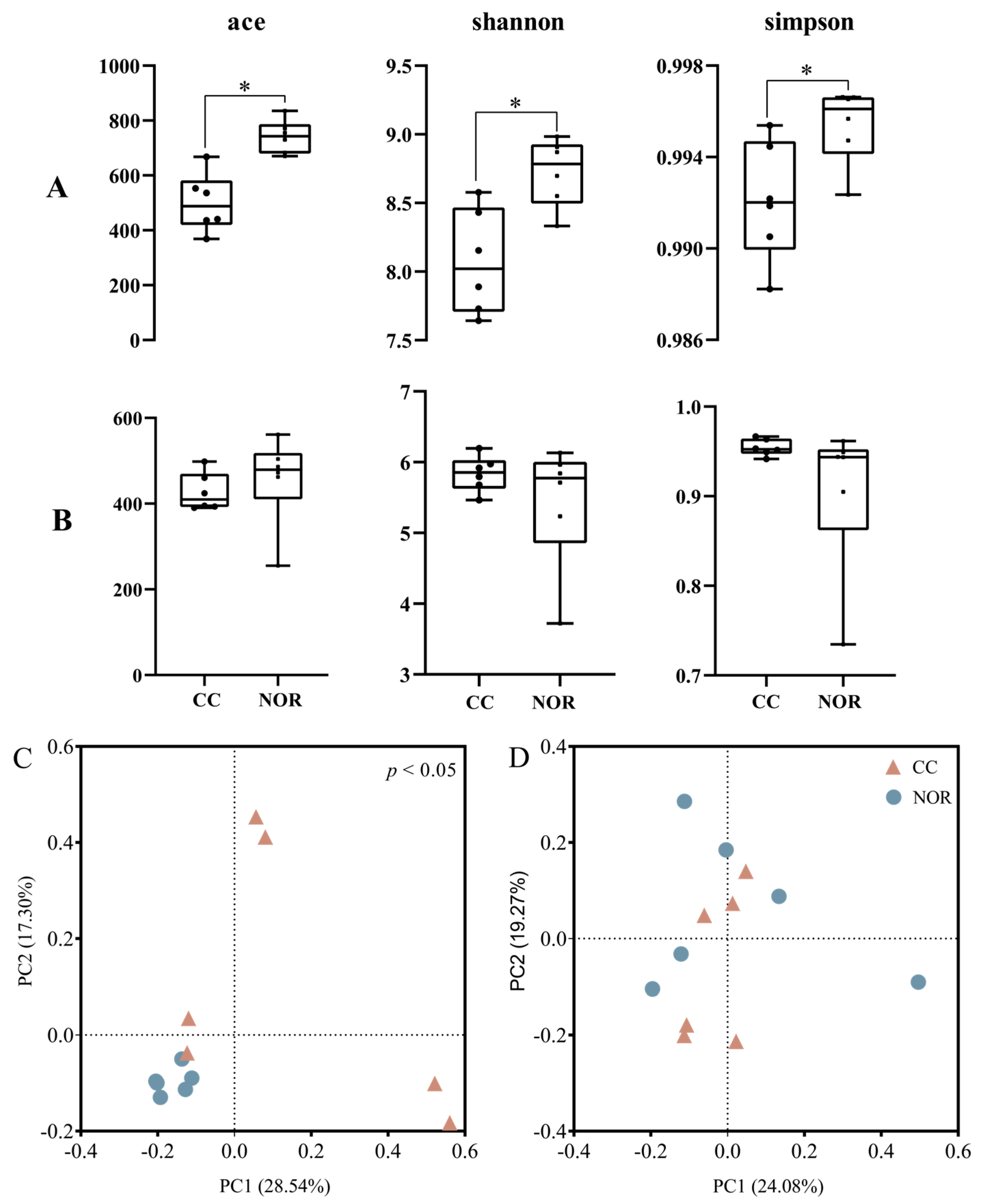 Agronomy 13 00964 g003