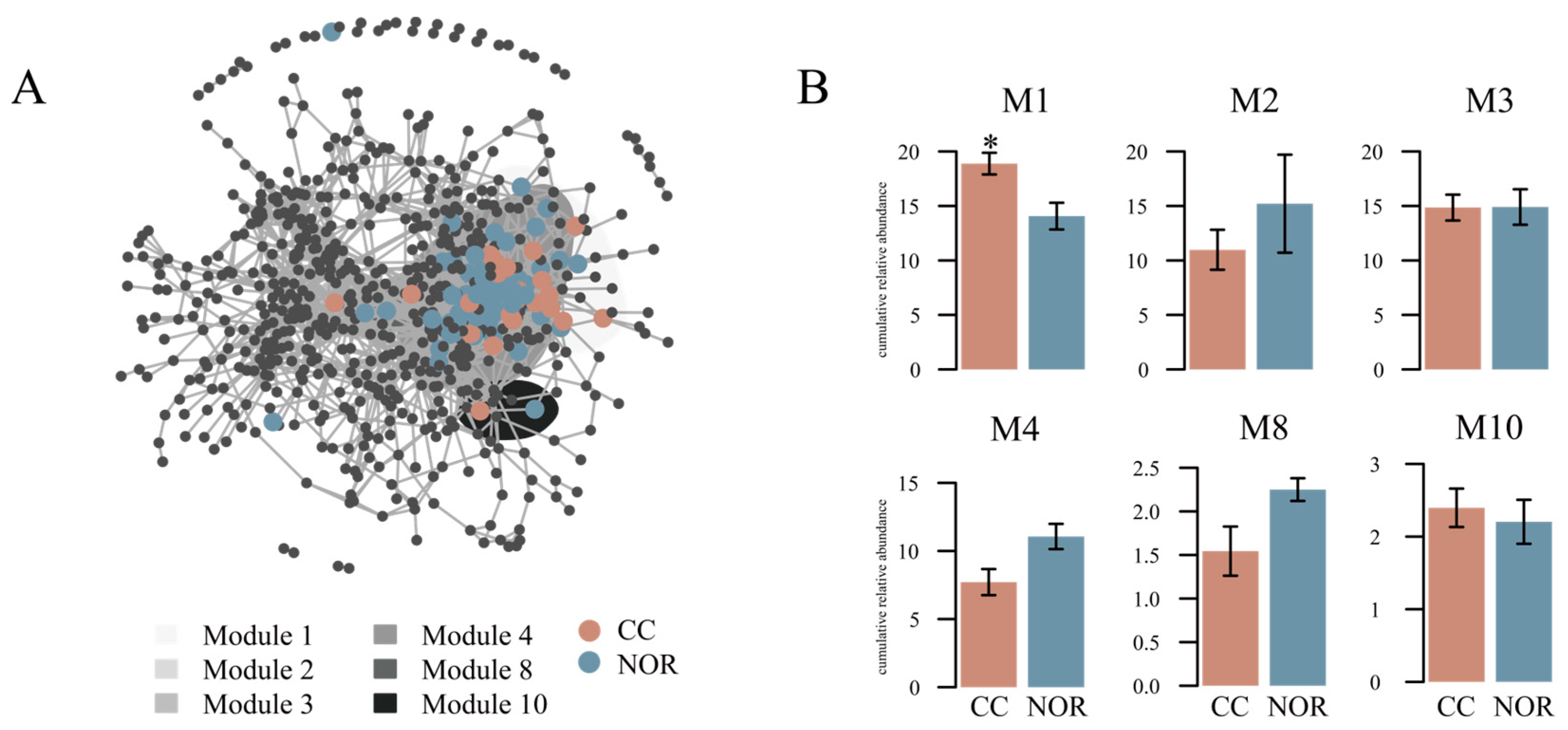 Agronomy 13 00964 g004
