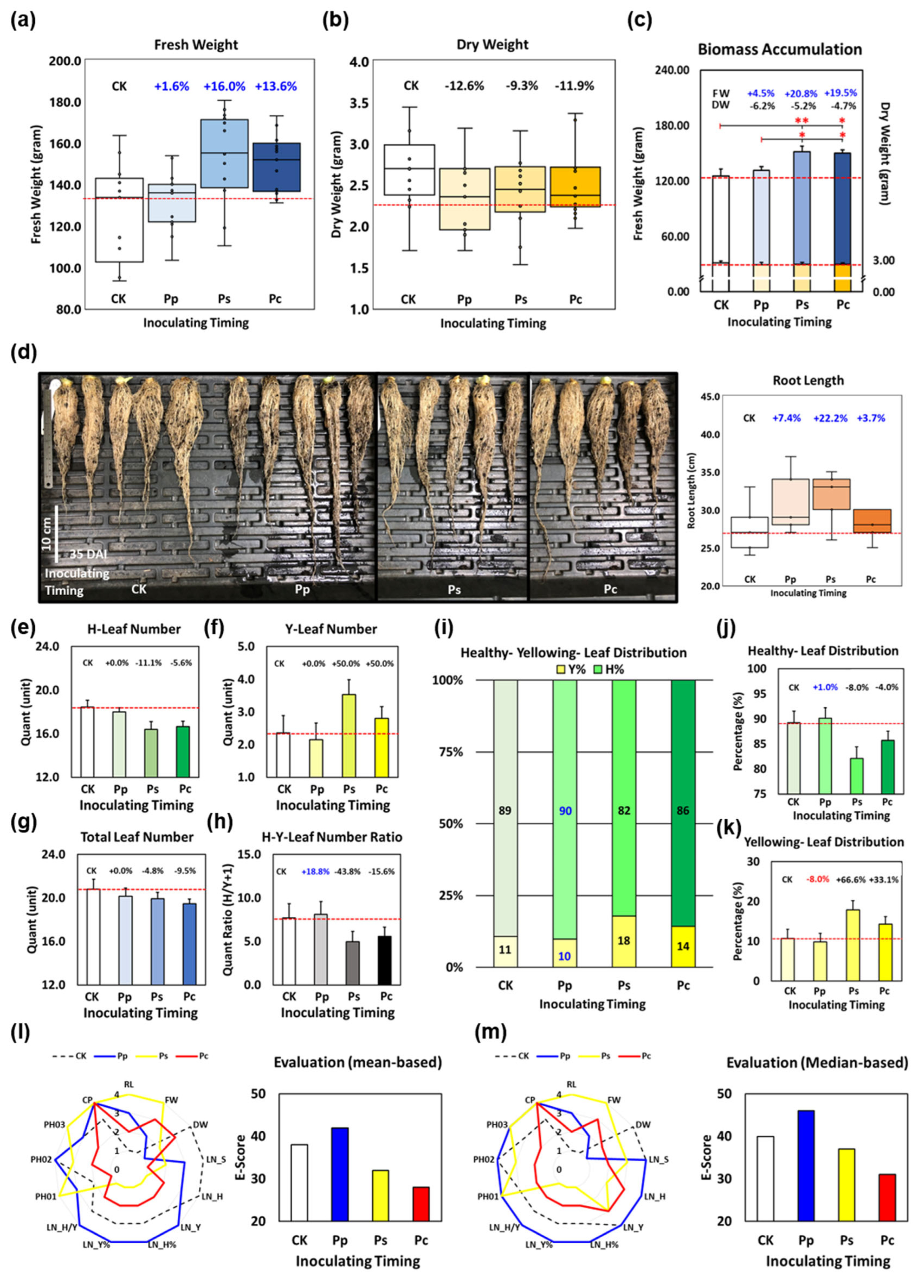 Agronomy 13 00967 g002