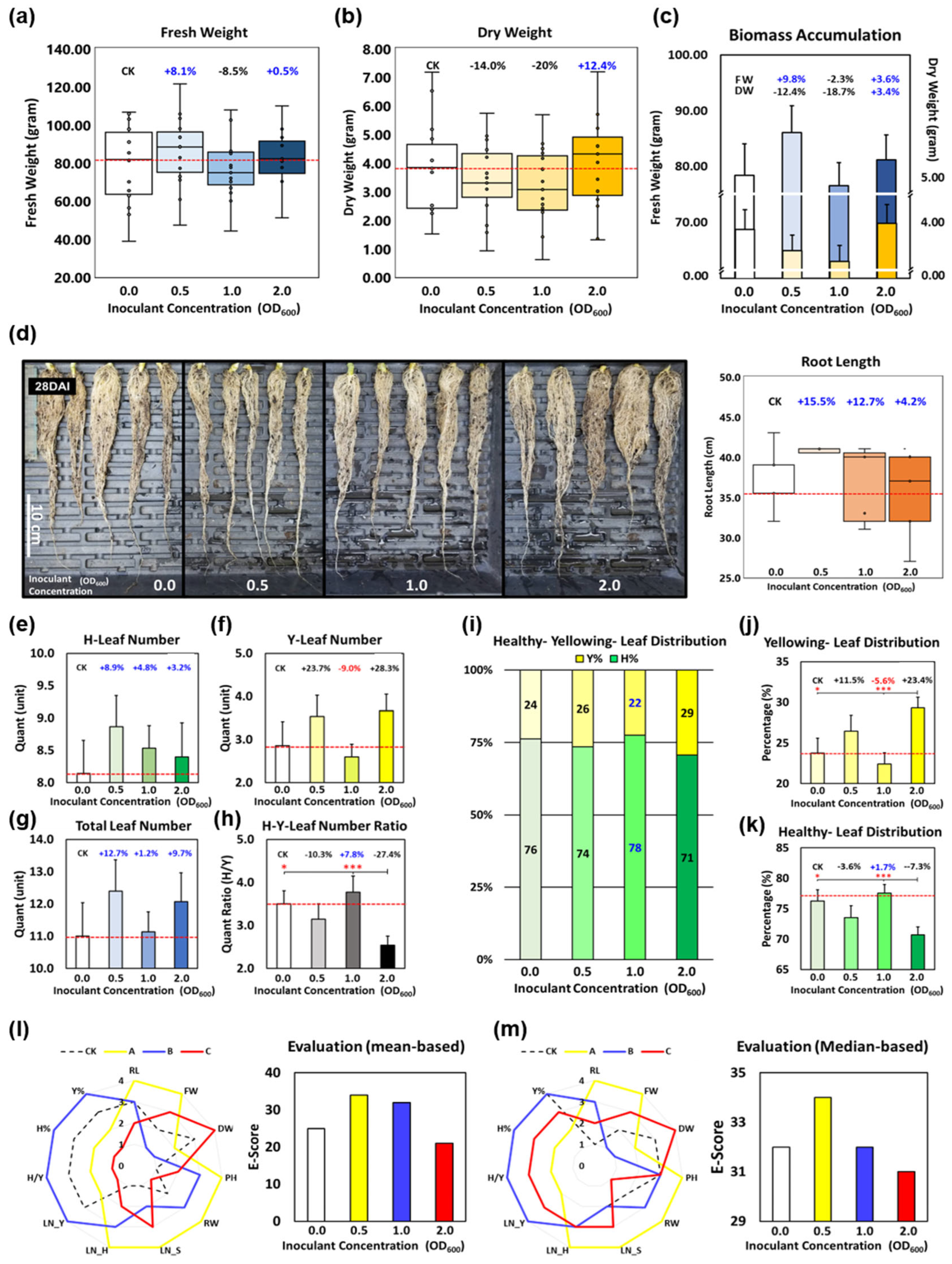 Agronomy 13 00967 g003