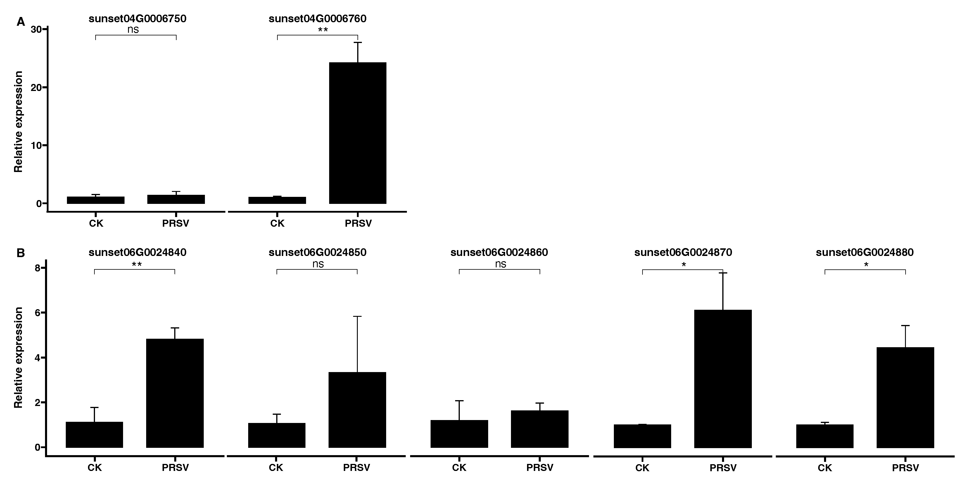 Agronomy 13 00970 g008