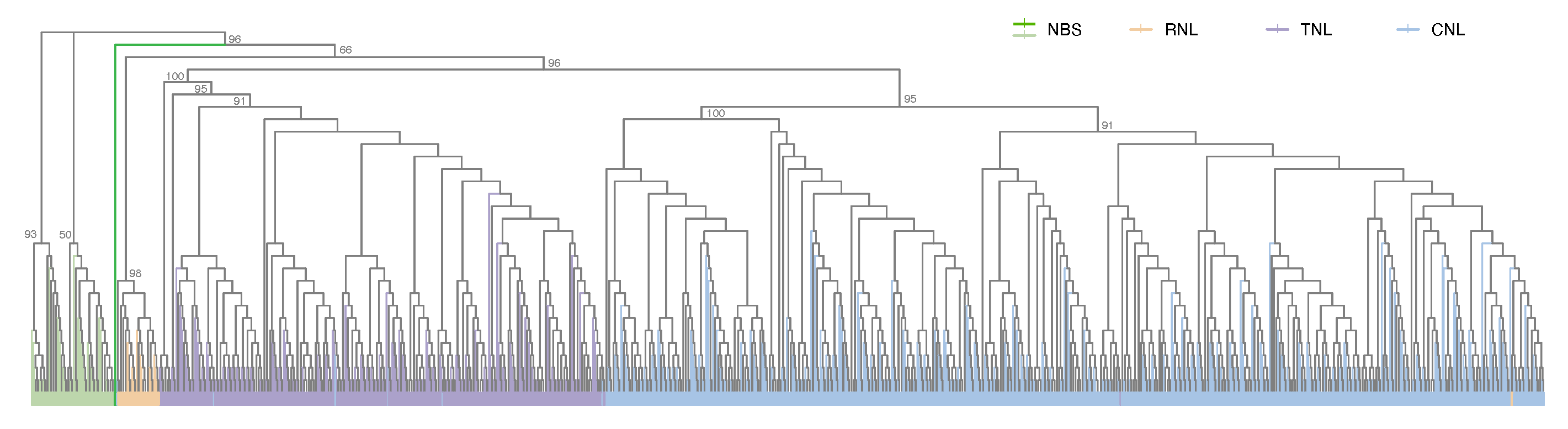 Agronomy 13 00970 g0a1