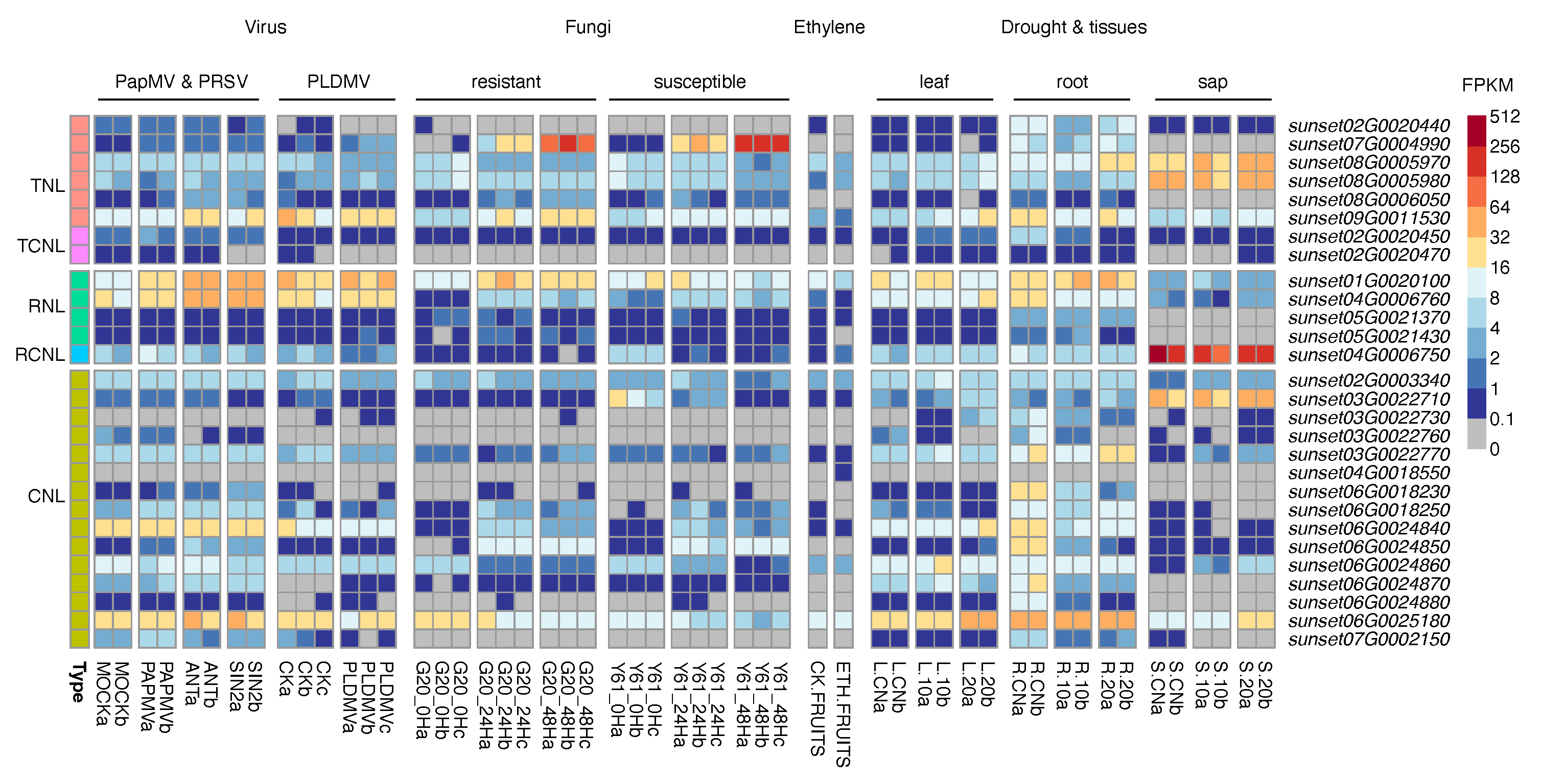 Agronomy 13 00970 g0a2