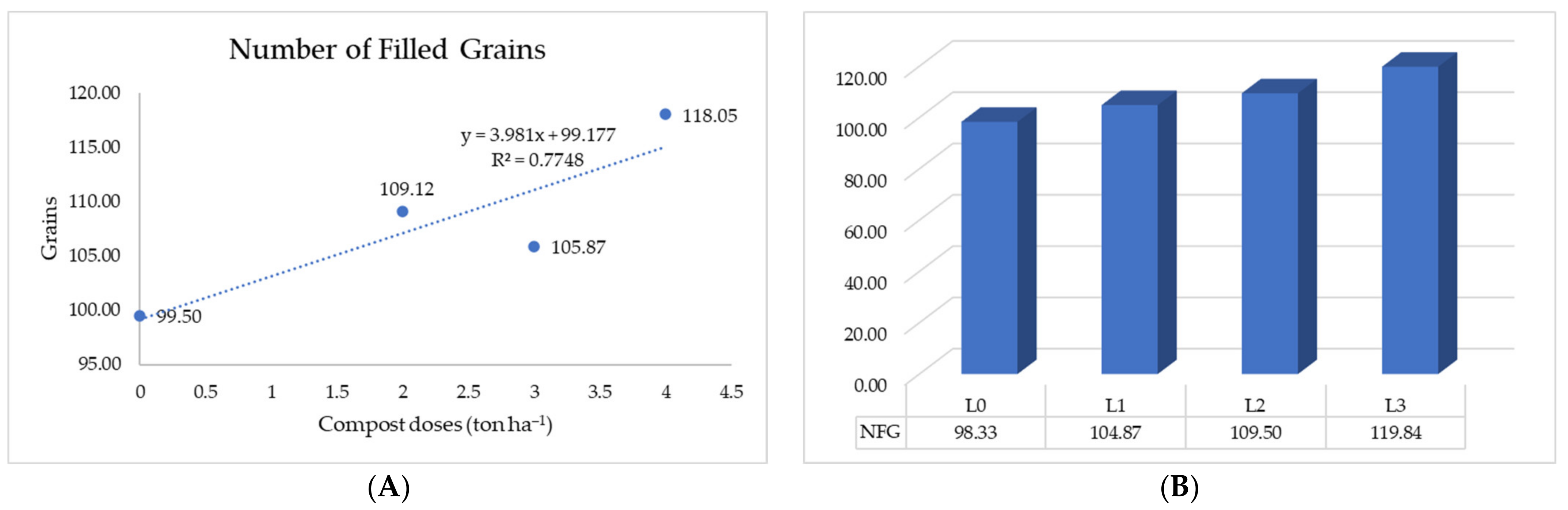 Agronomy 13 00978 g003