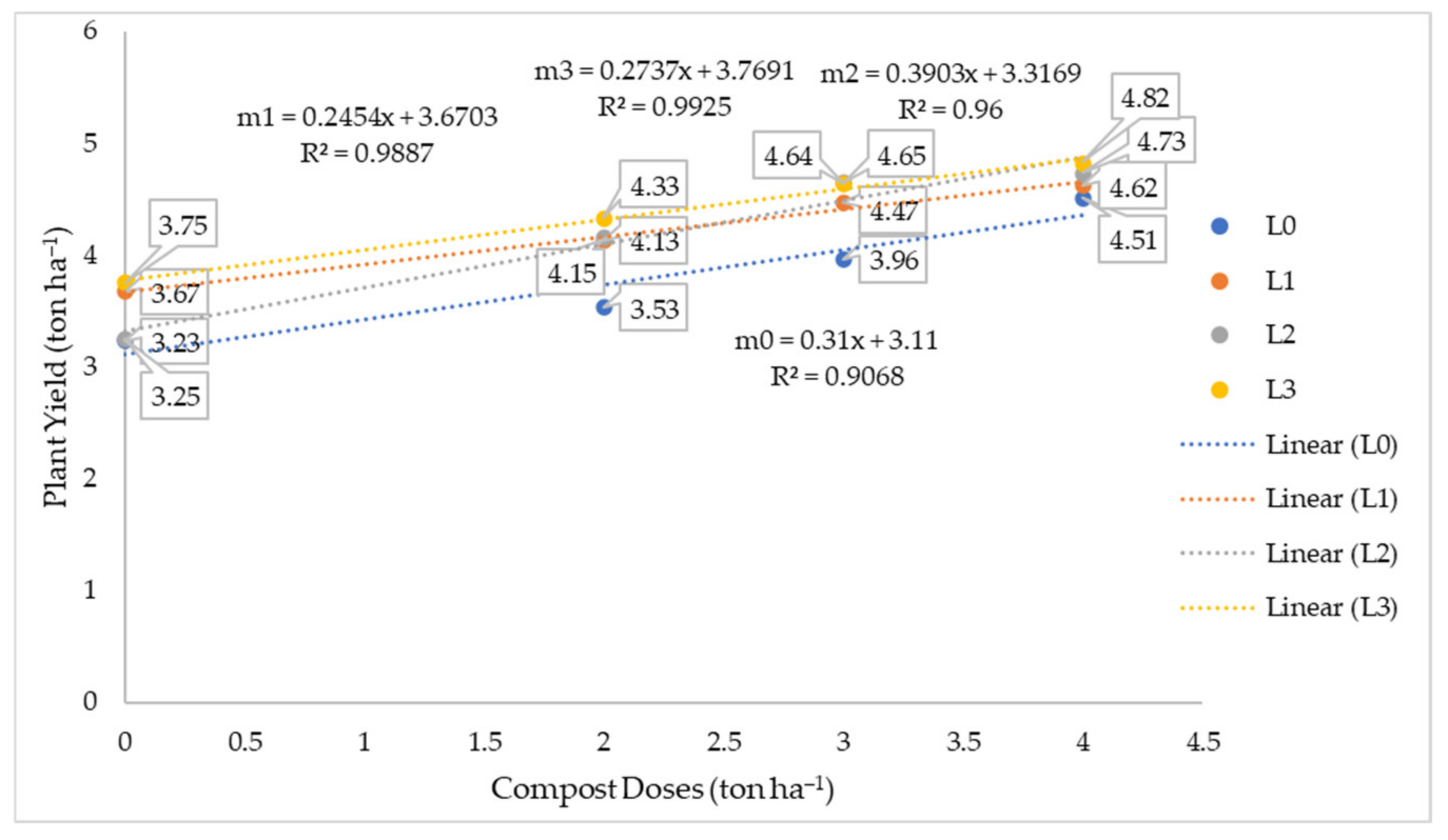 Agronomy 13 00978 g004