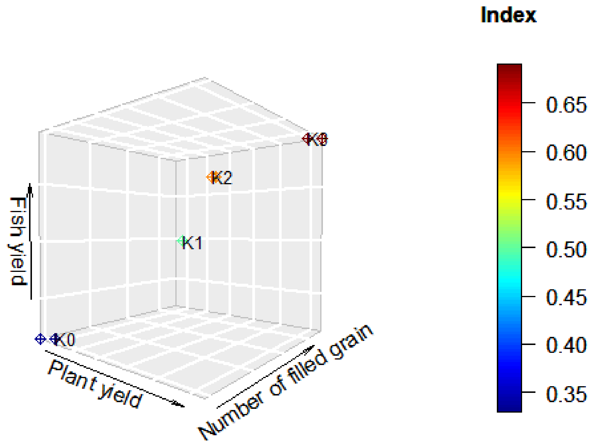 Agronomy 13 00978 g006