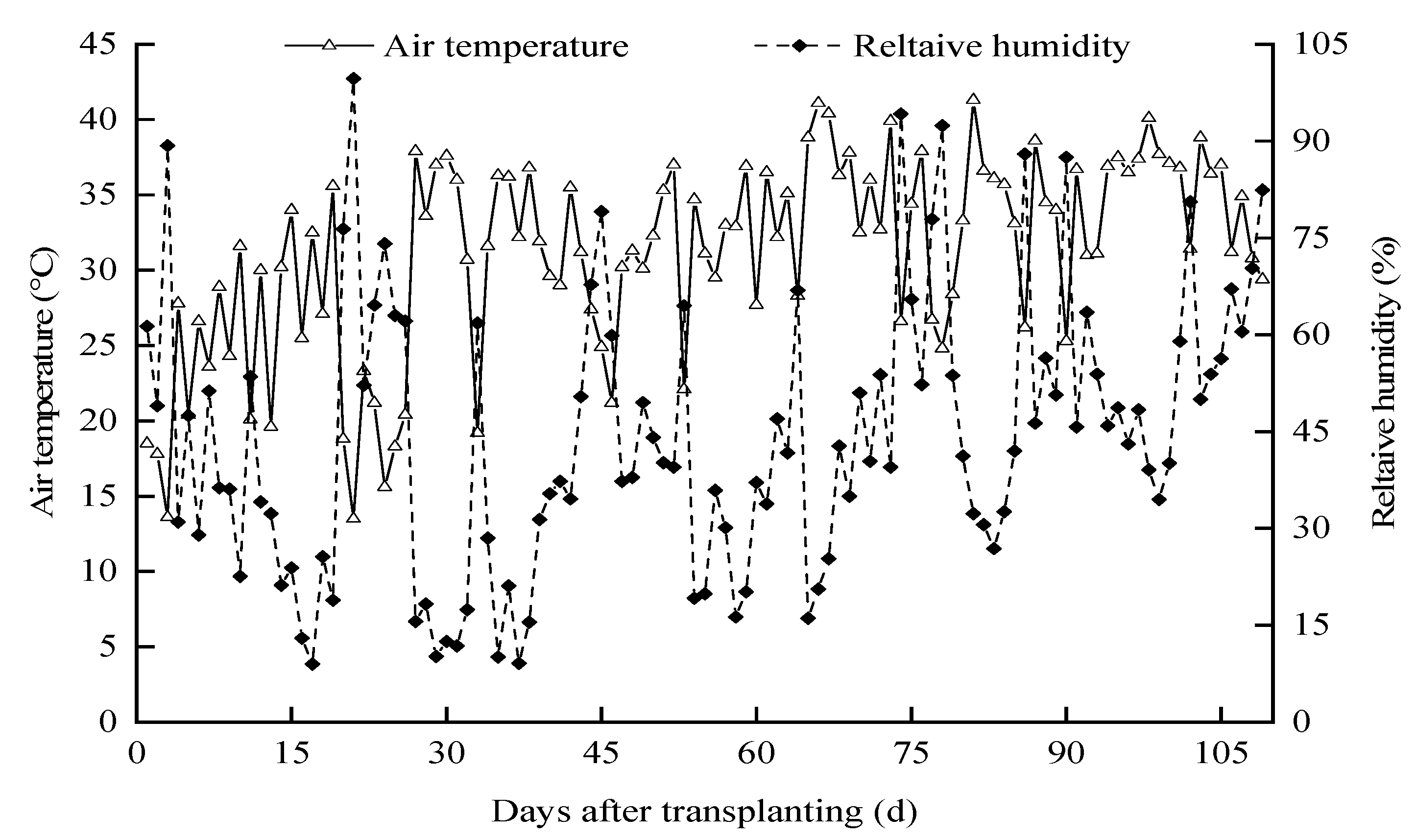 Agronomy 13 00980 g001