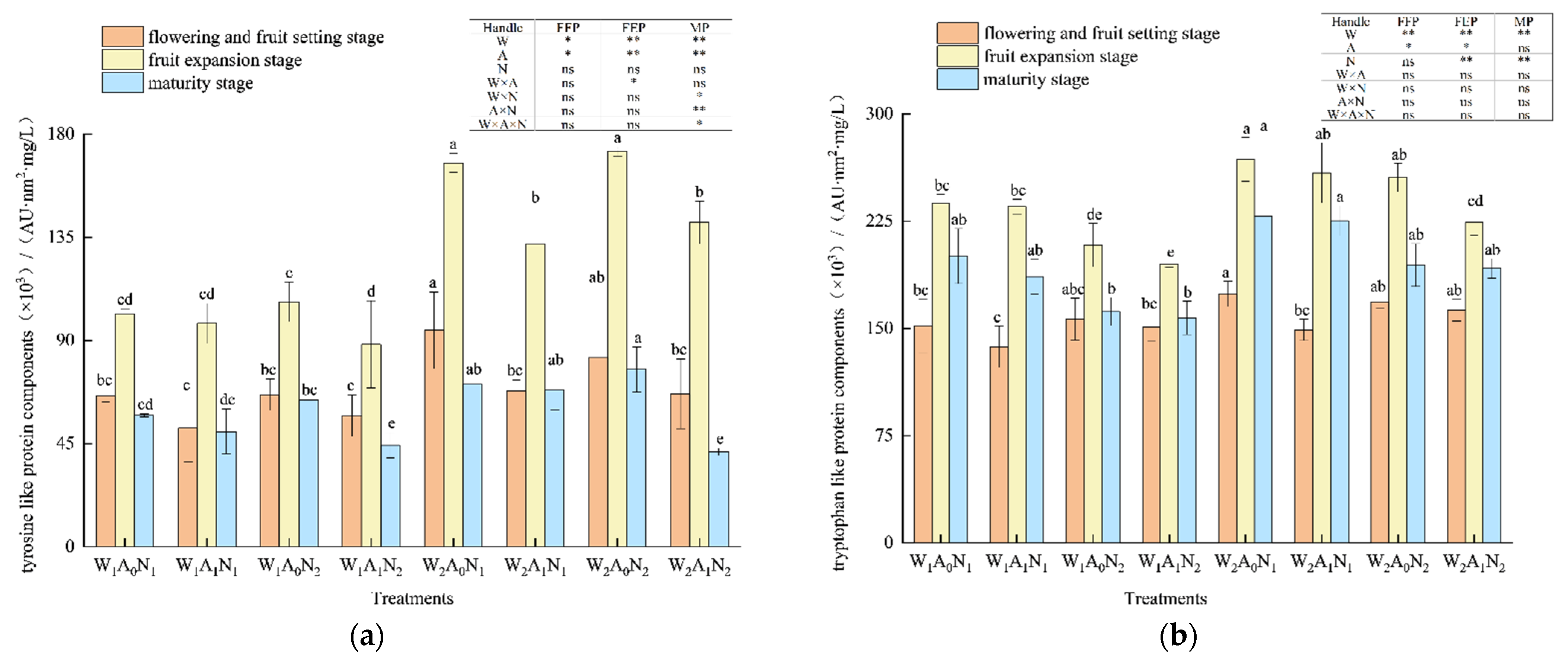 Agronomy 13 00980 g003a