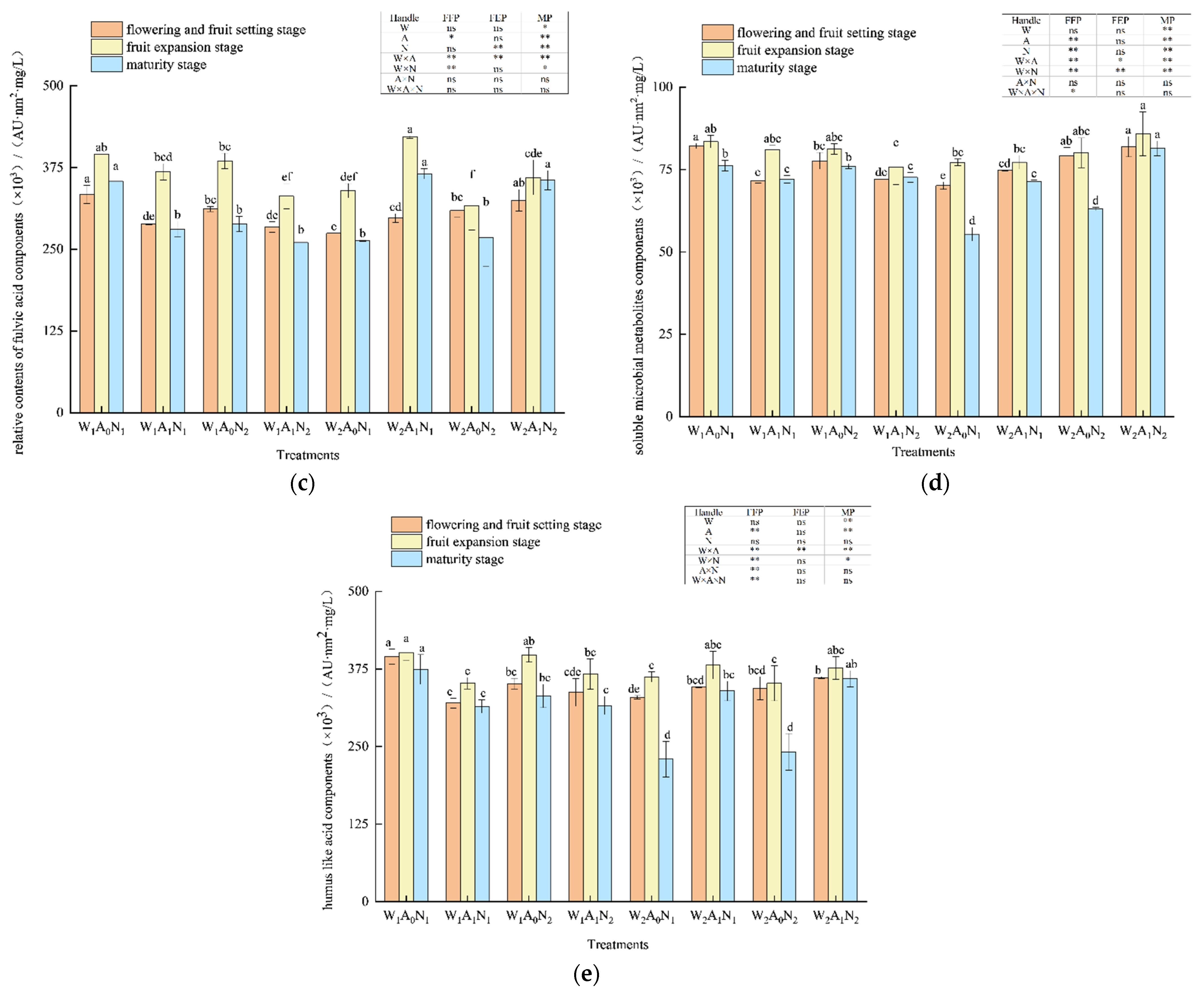 Agronomy 13 00980 g003b