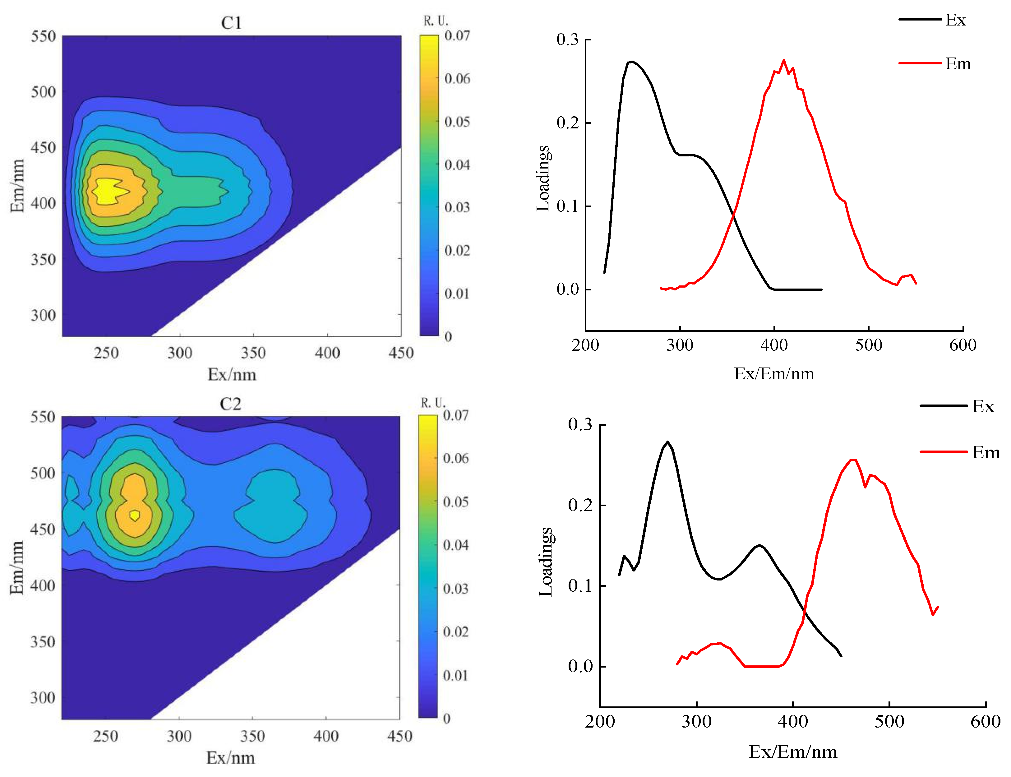 Agronomy 13 00980 g004
