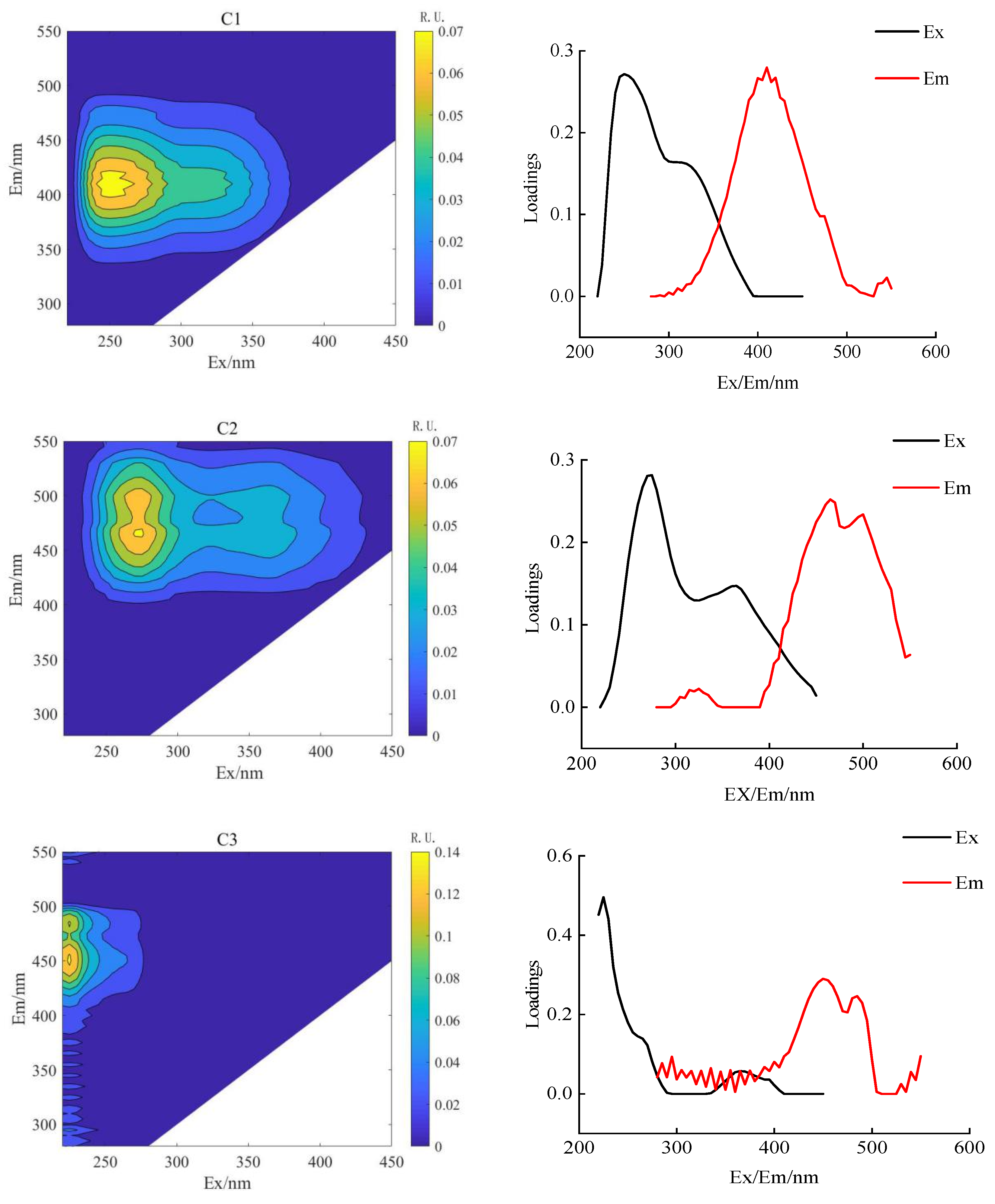 Agronomy 13 00980 g005