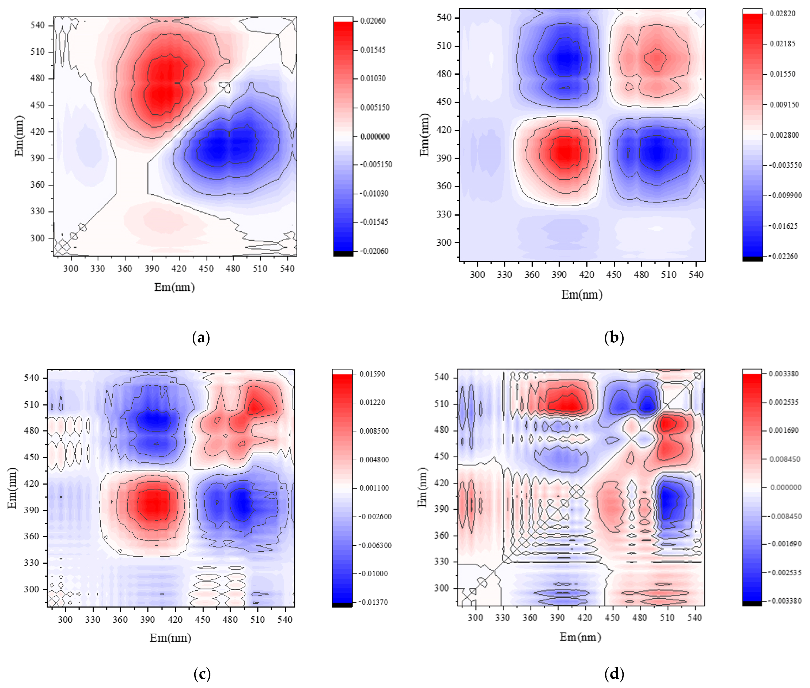 Agronomy 13 00980 g006