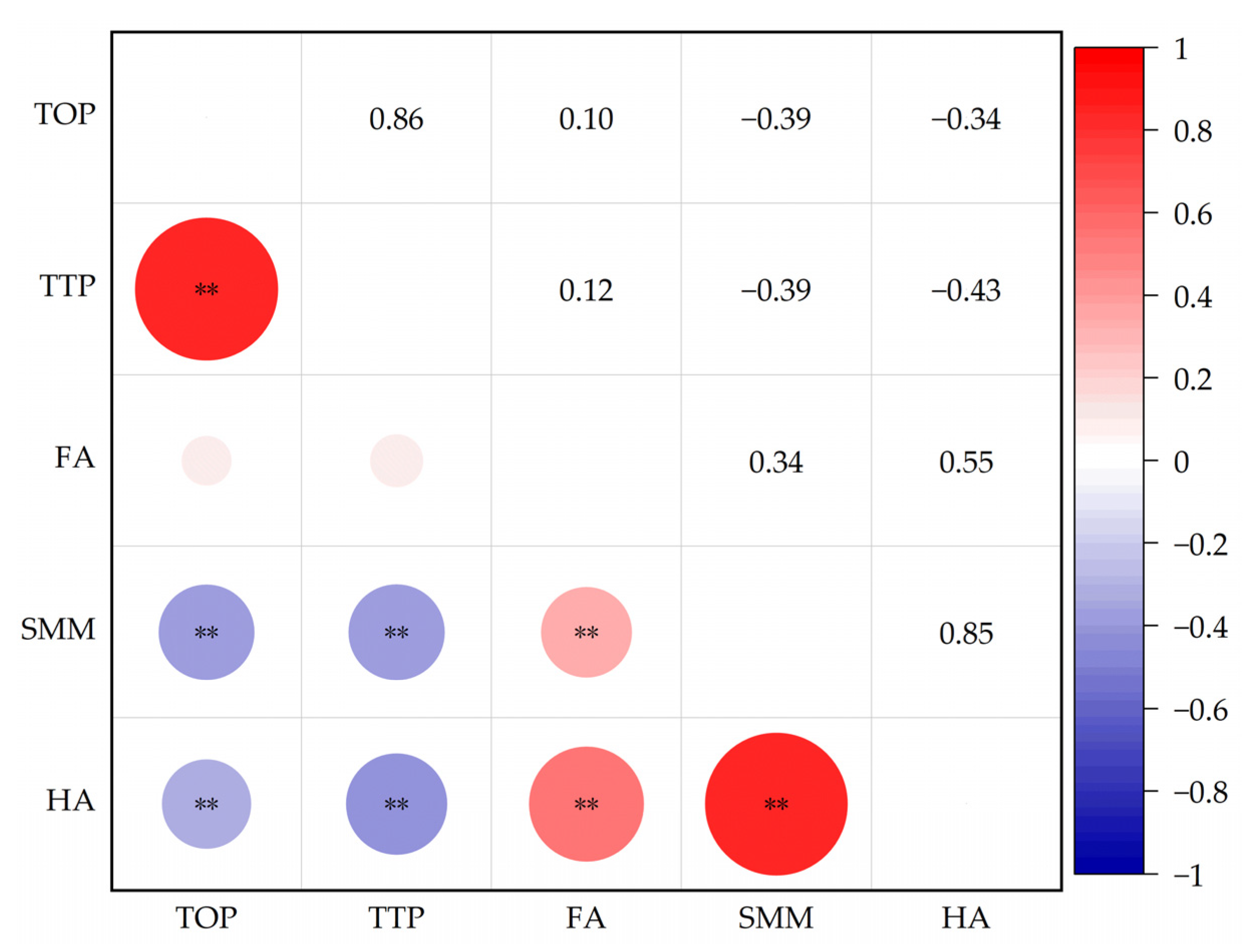 Agronomy 13 00980 g007