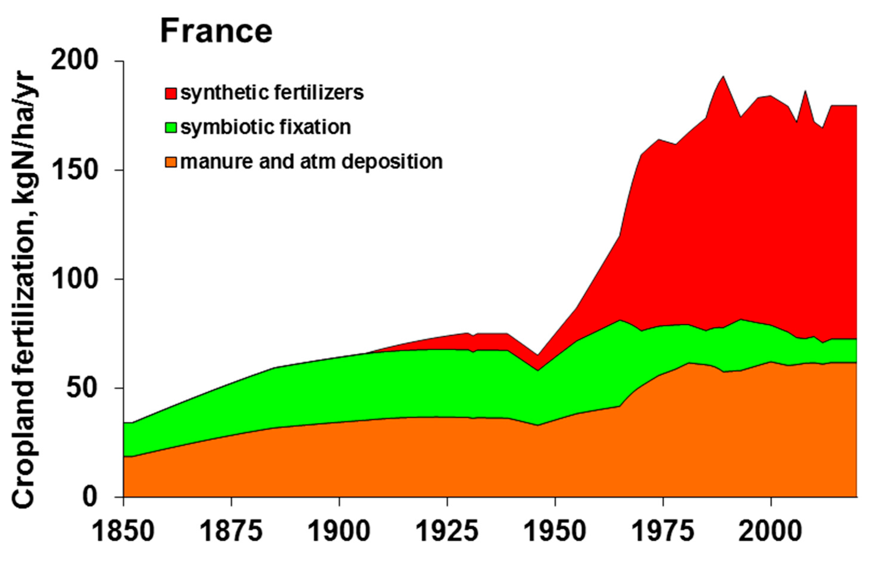 Agronomy 13 00982 g004 Agronomy 13 00982 g004
