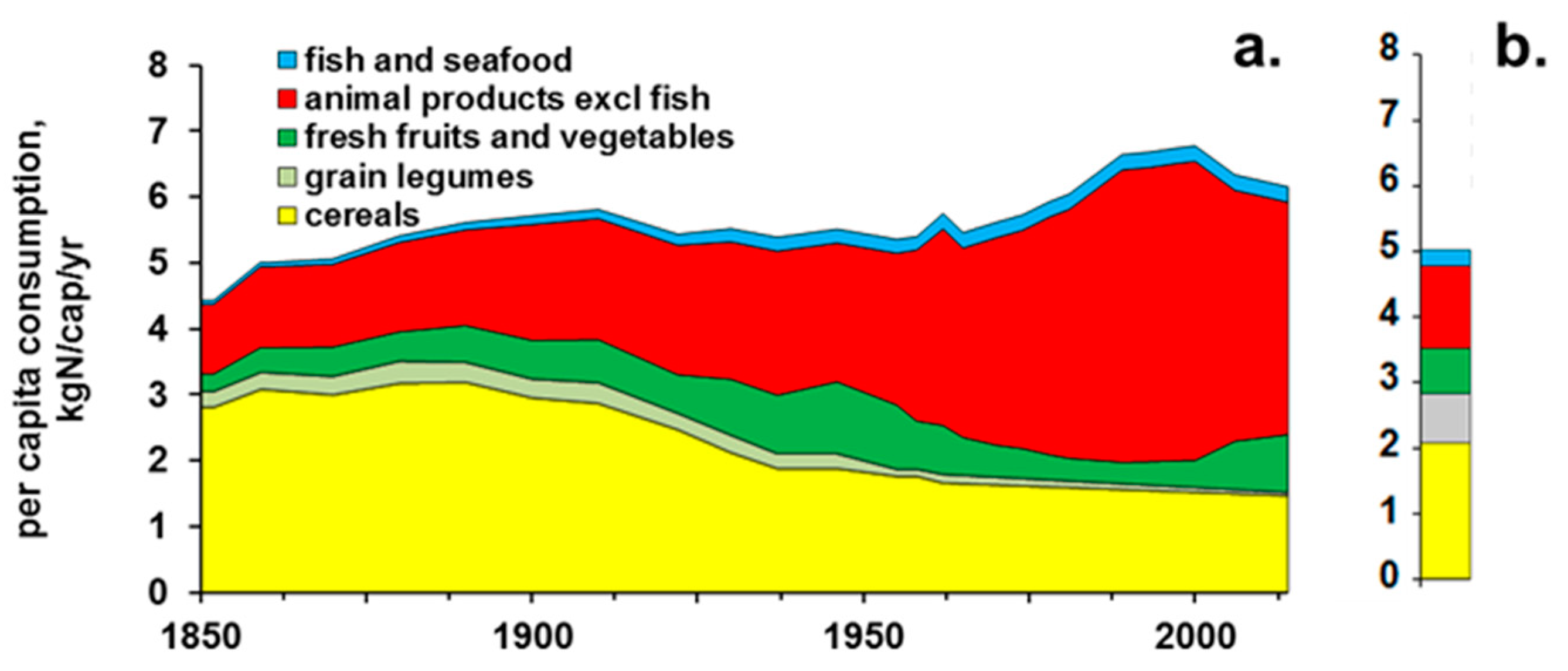 Agronomy 13 00982 g005 Agronomy 13 00982 g005