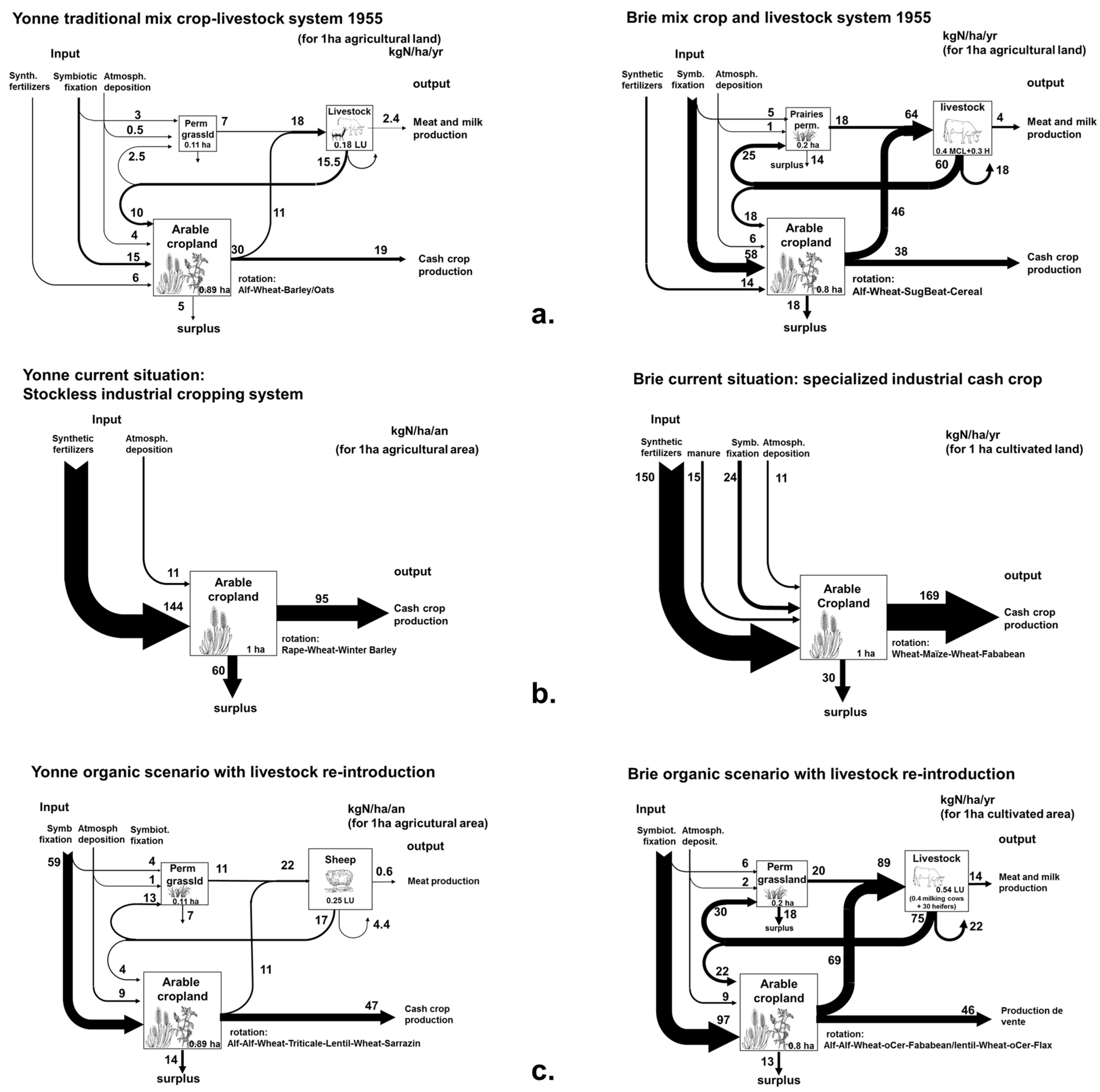 Agronomy 13 00982 g007 Agronomy 13 00982 g007