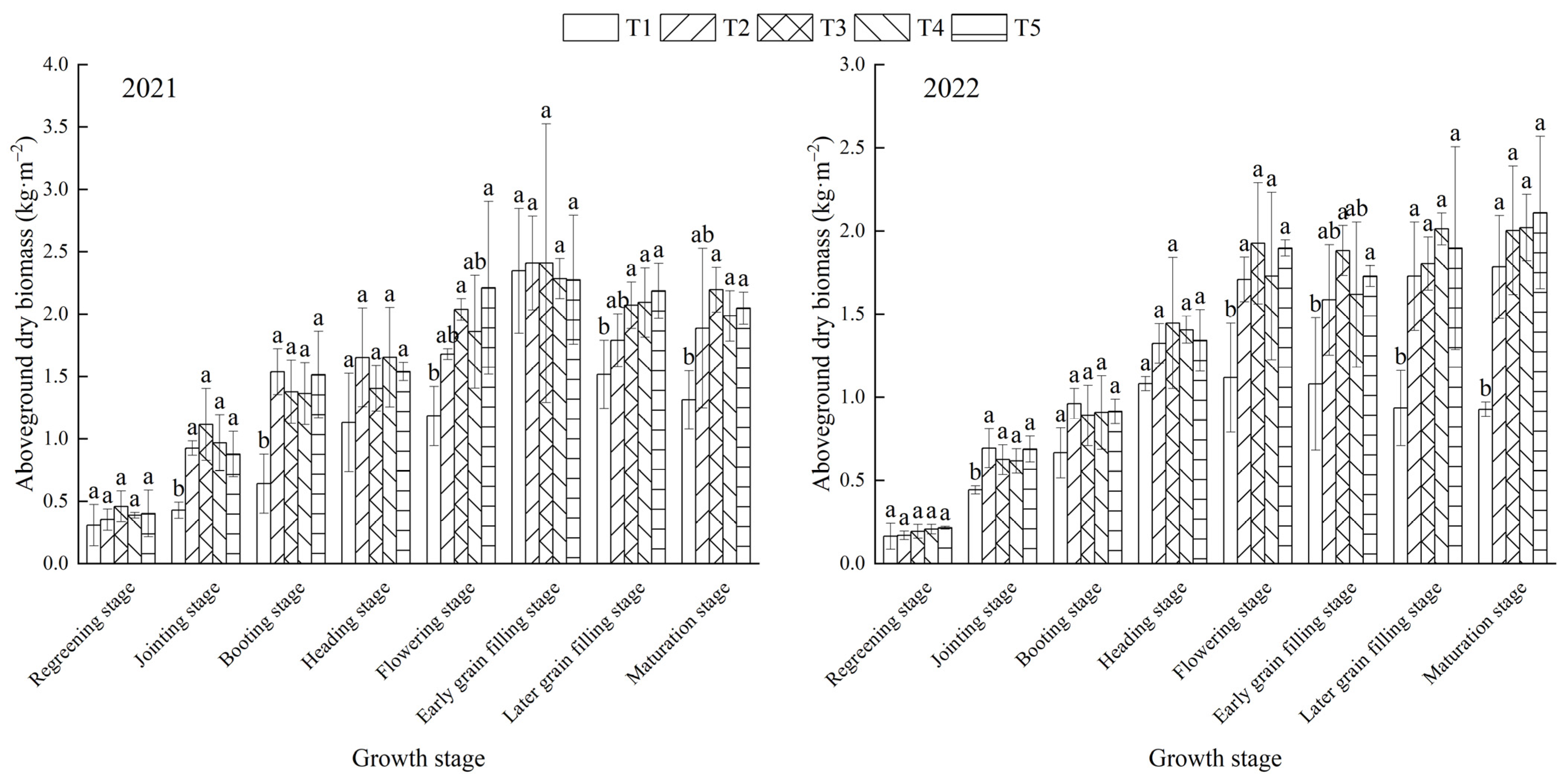 Agronomy 13 00983 g001 Agronomy 13 00983 g001