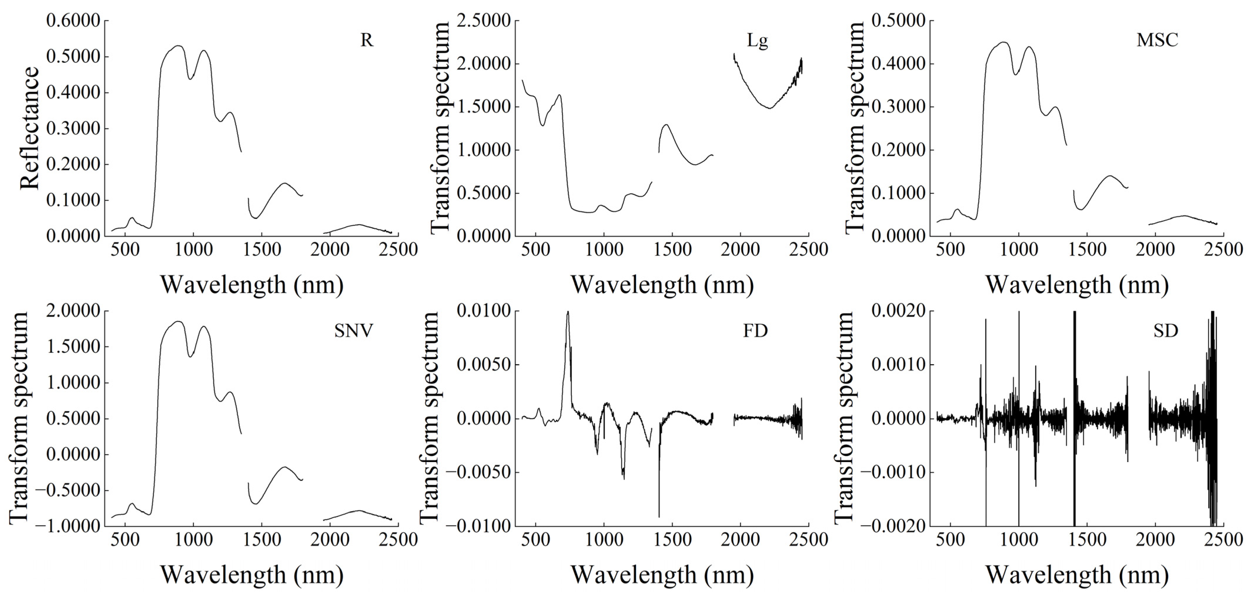 Agronomy 13 00983 g003 Agronomy 13 00983 g003