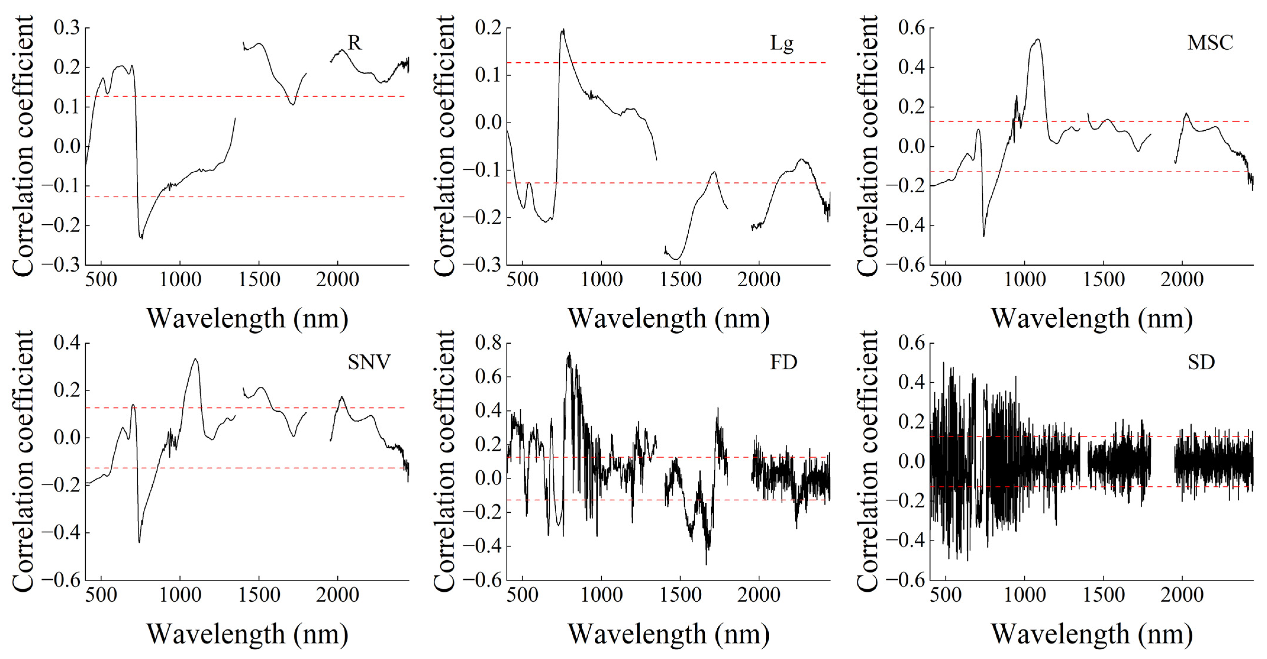 Agronomy 13 00983 g004 Agronomy 13 00983 g004