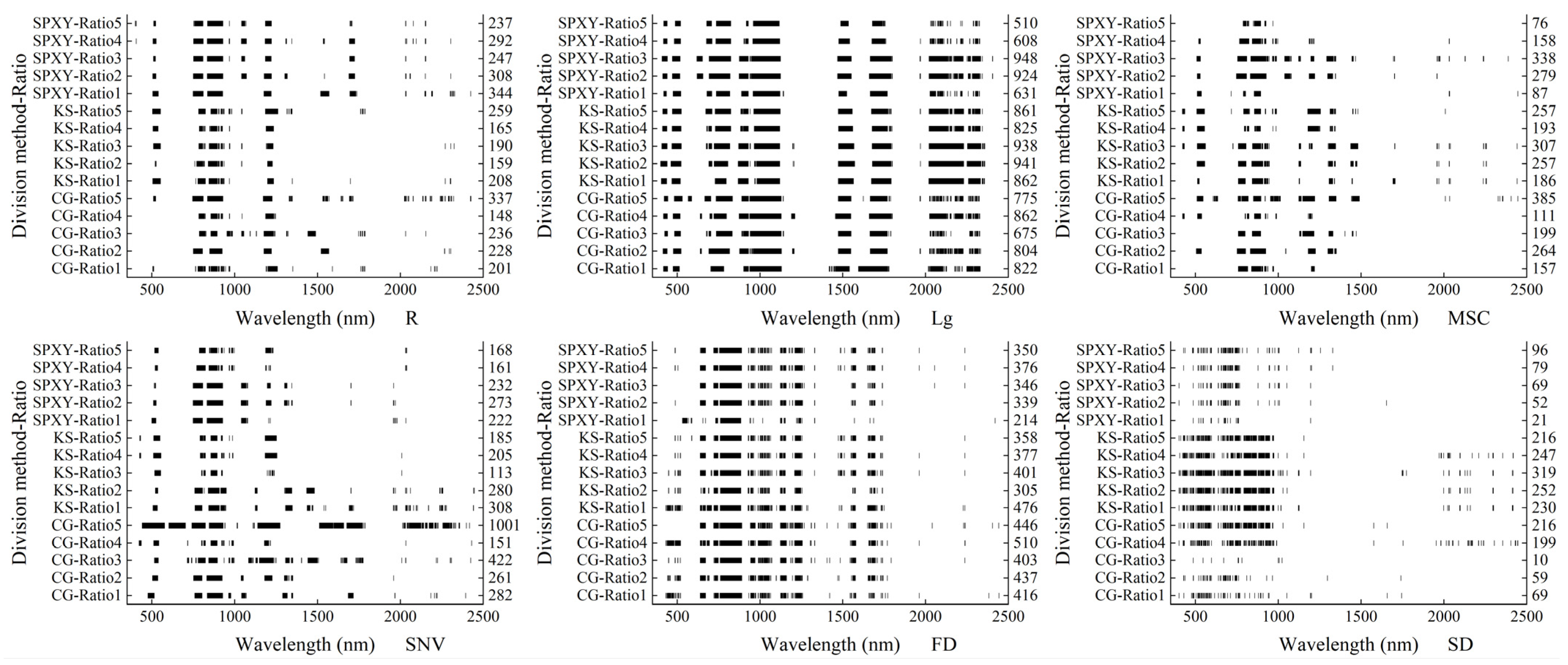 Agronomy 13 00983 g005 Agronomy 13 00983 g005
