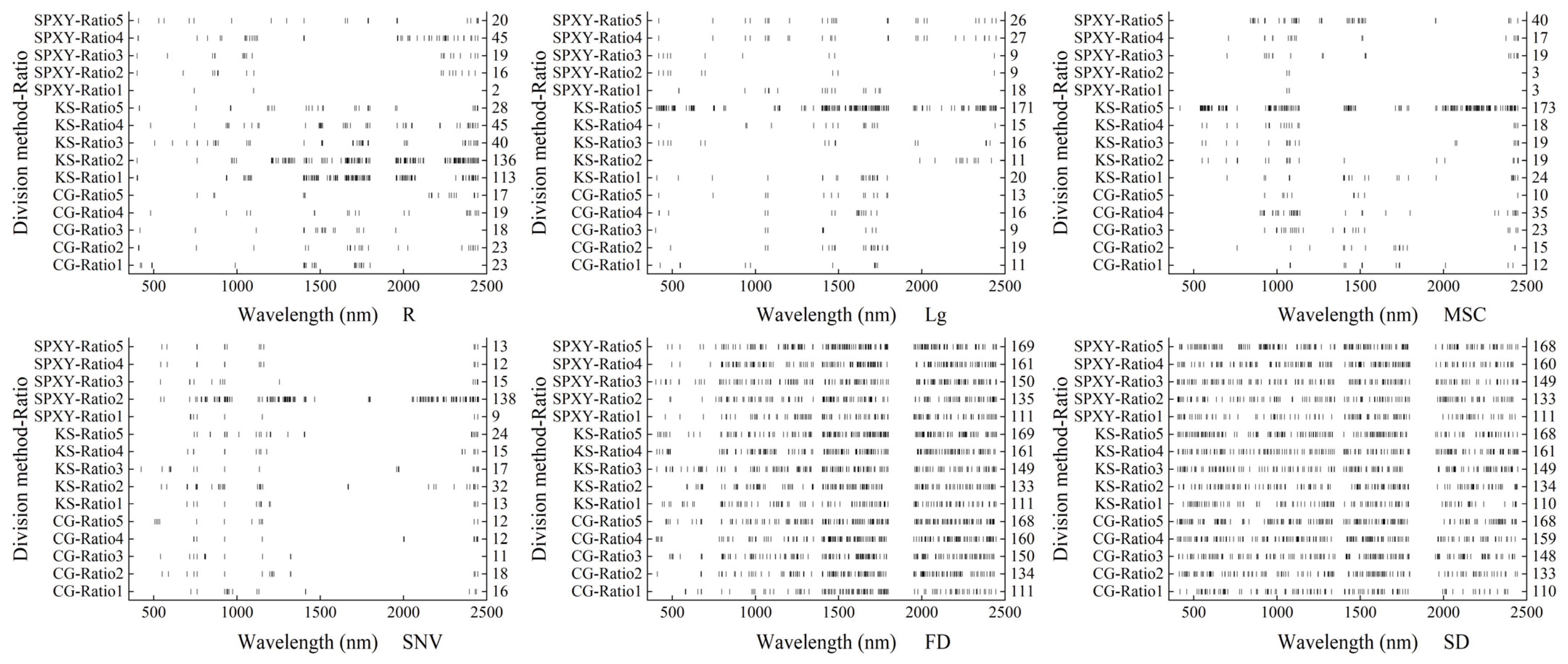 Agronomy 13 00983 g006 Agronomy 13 00983 g006