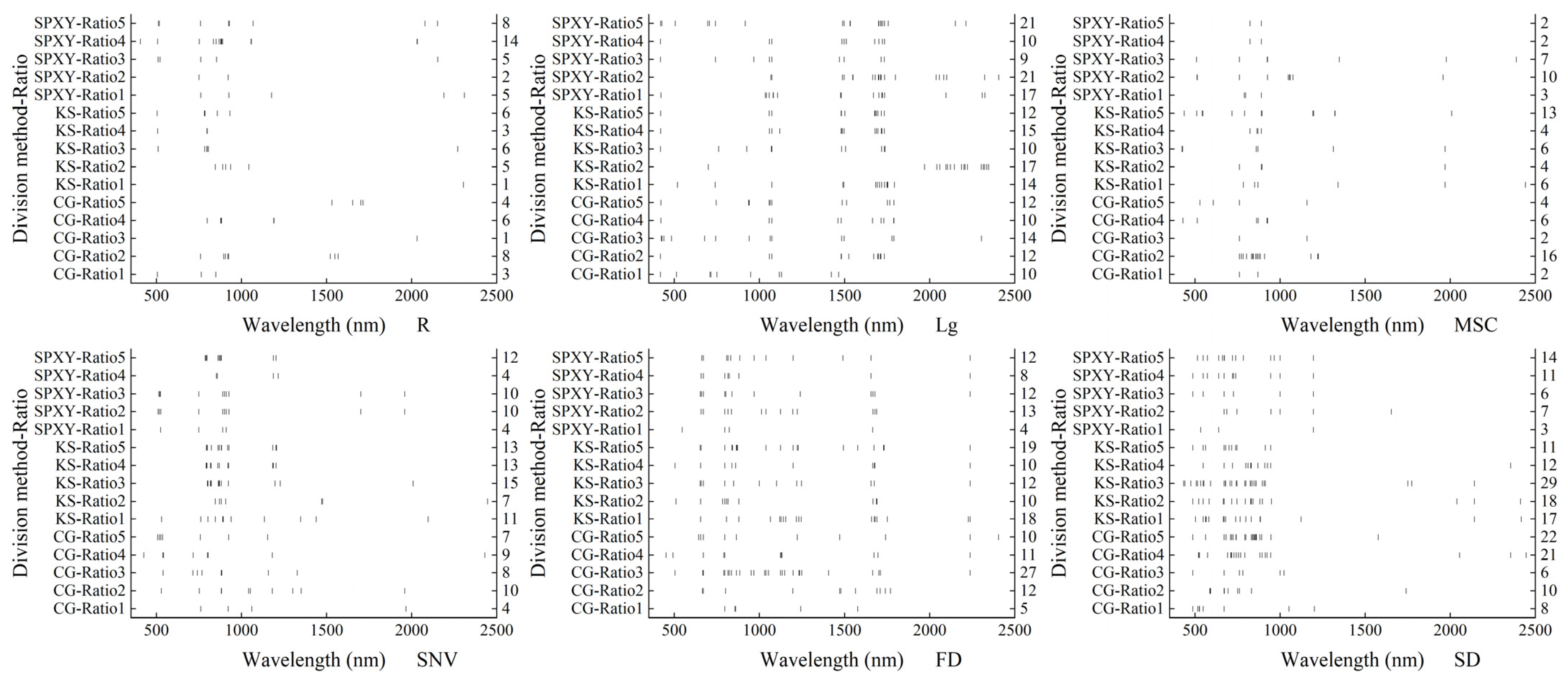Agronomy 13 00983 g007 Agronomy 13 00983 g007