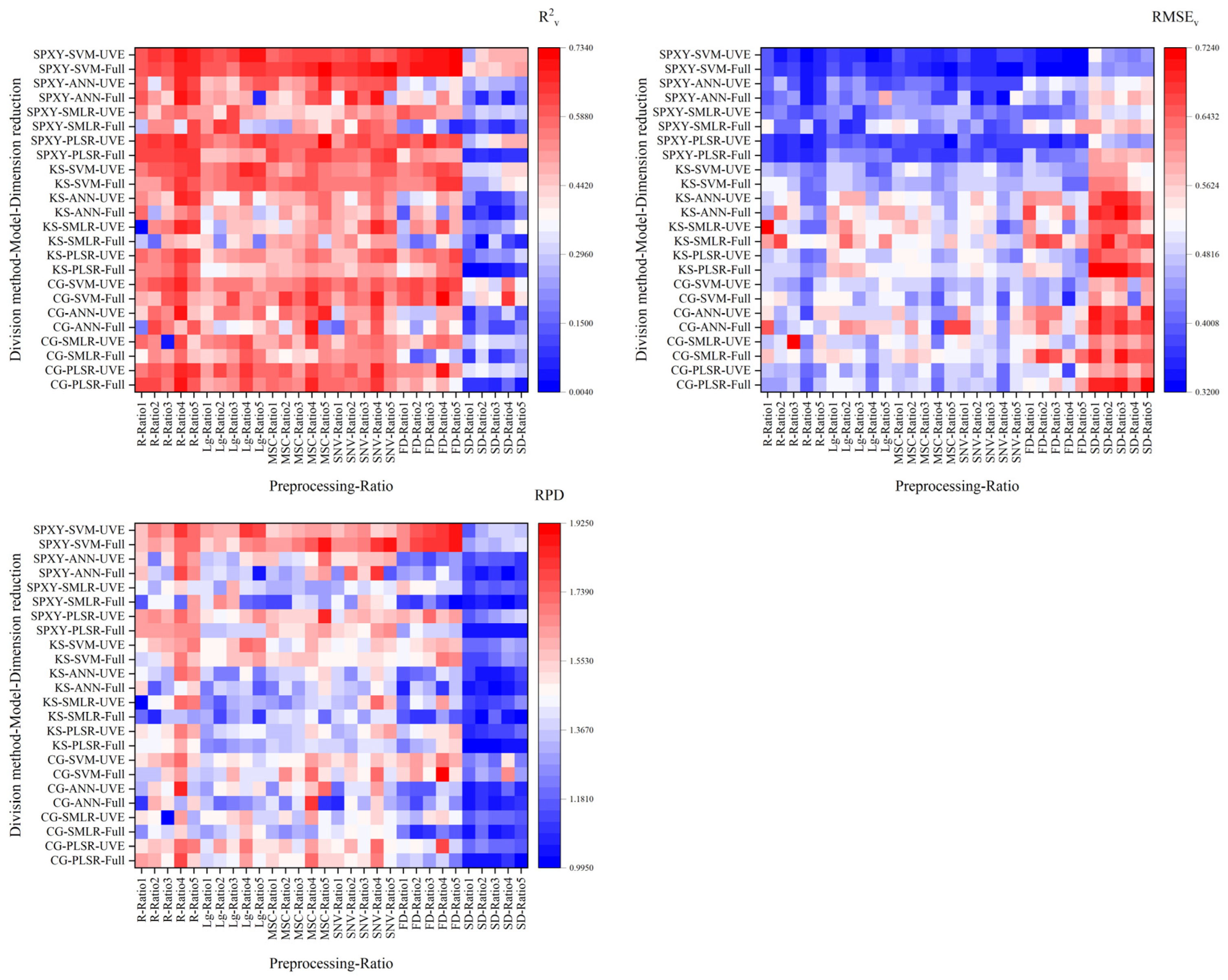 Agronomy 13 00983 g009 Agronomy 13 00983 g009