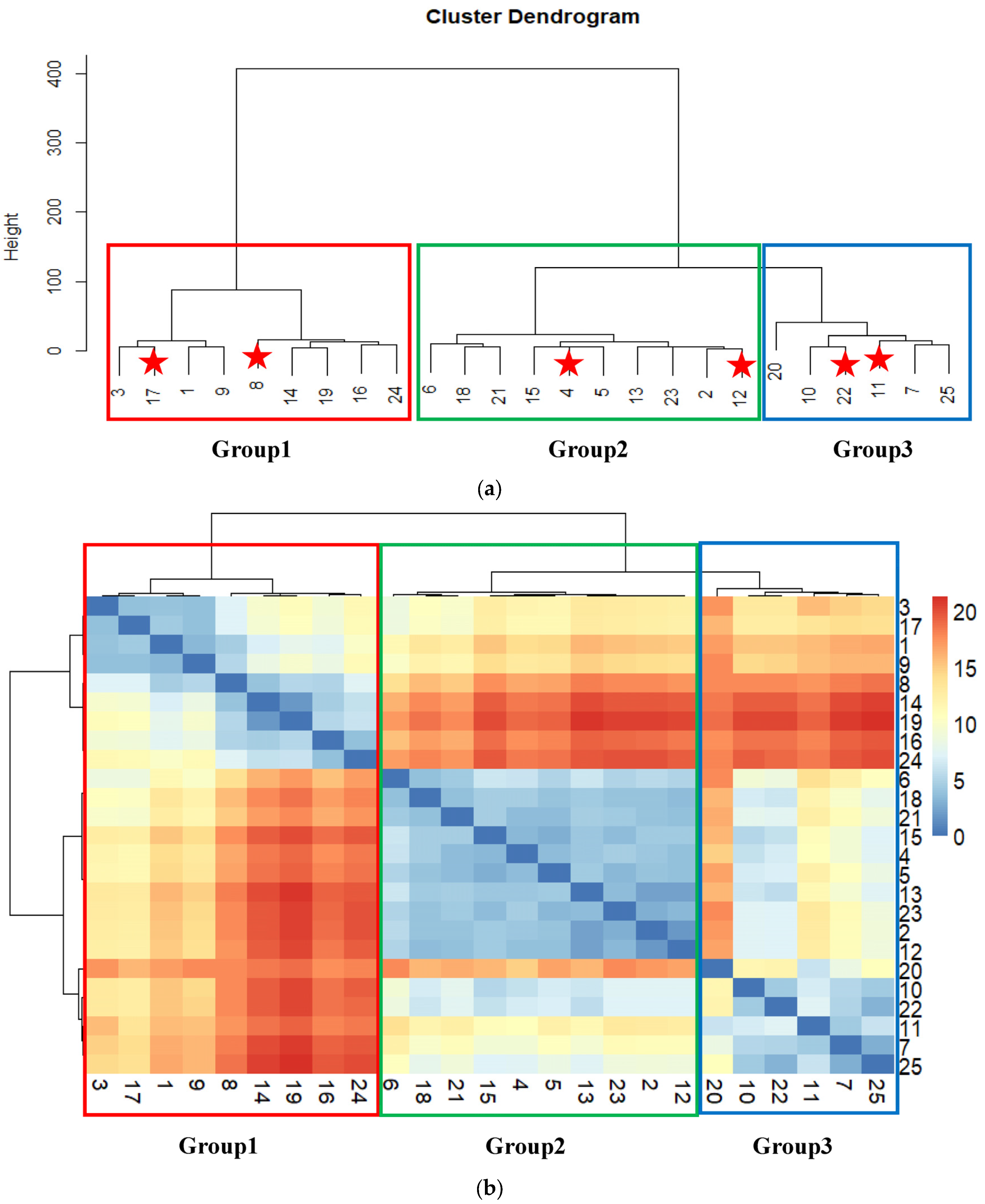 Agronomy 13 00985 g003 Agronomy 13 00985 g003