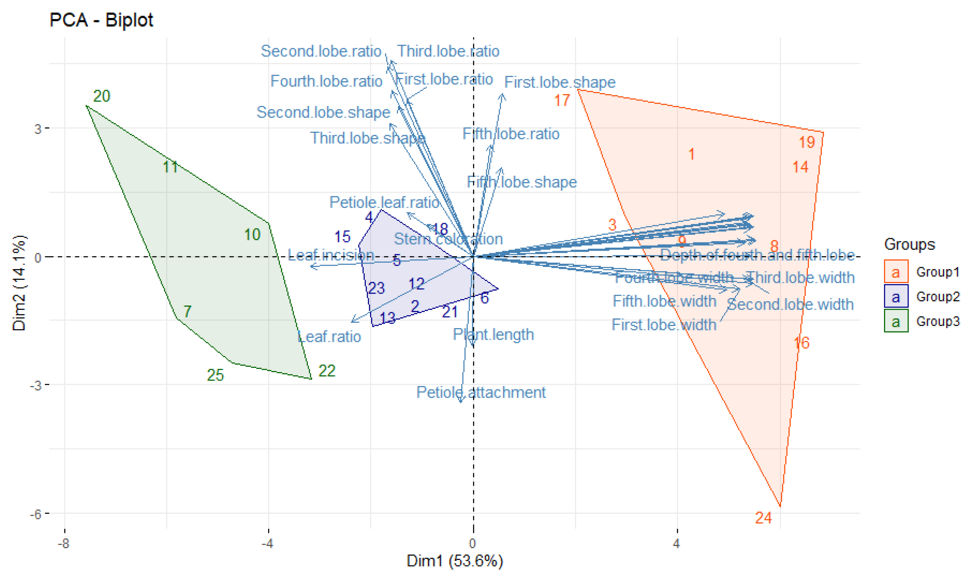 Agronomy 13 00985 g004 Agronomy 13 00985 g004