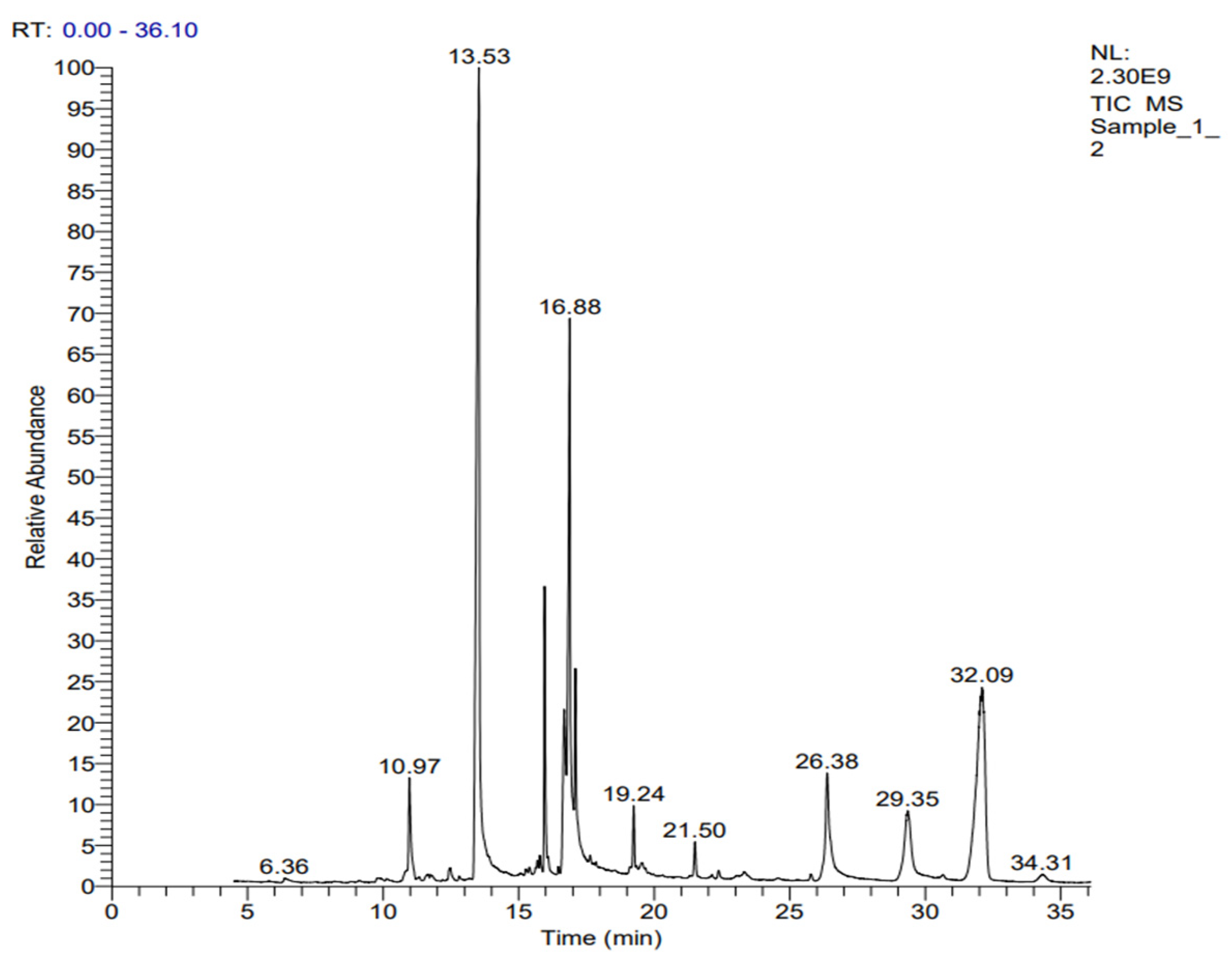 Agronomy 13 00985 g008 Agronomy 13 00985 g008