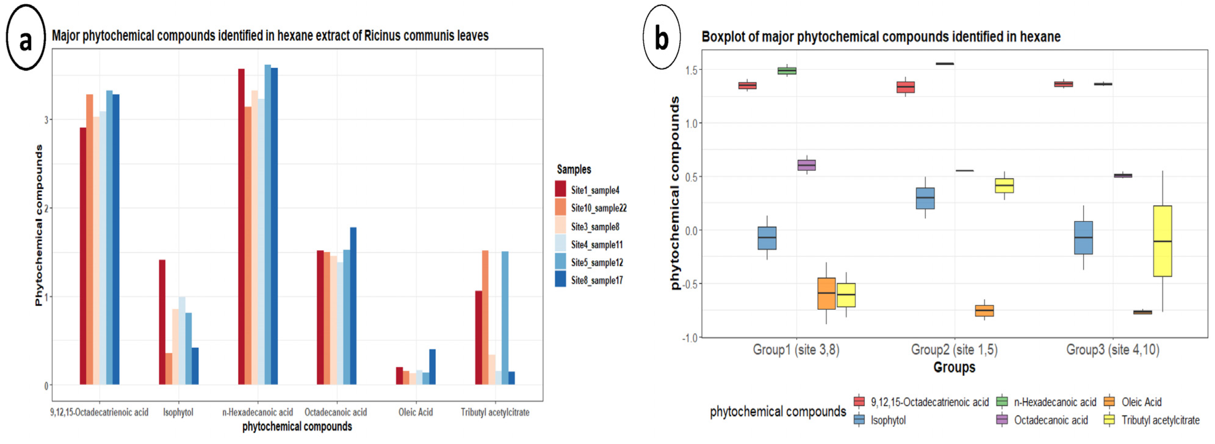 Agronomy 13 00985 g009 Agronomy 13 00985 g009