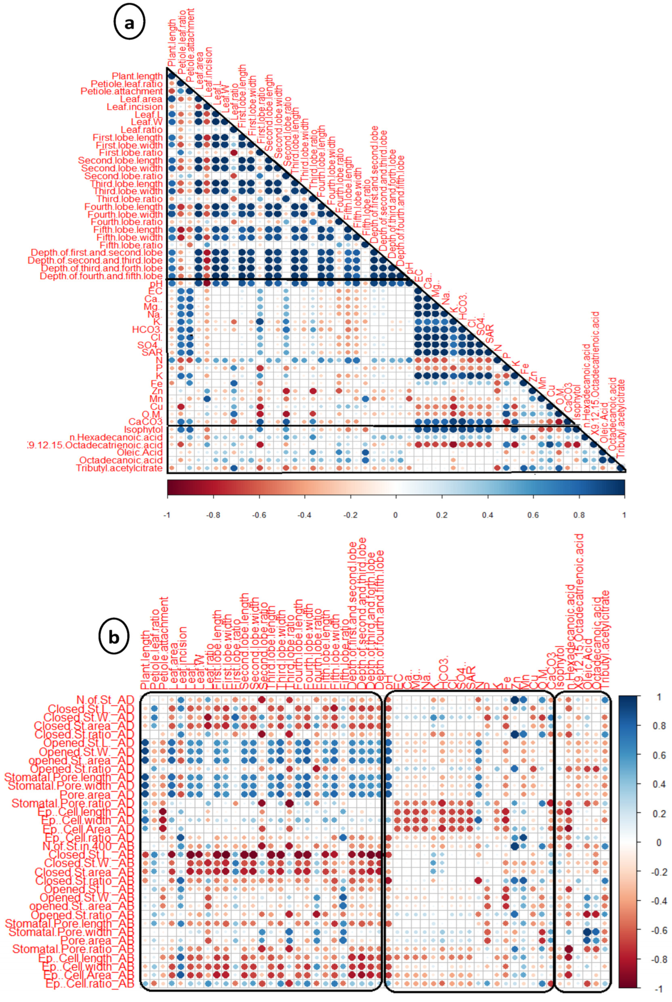 Agronomy 13 00985 g010 Agronomy 13 00985 g010