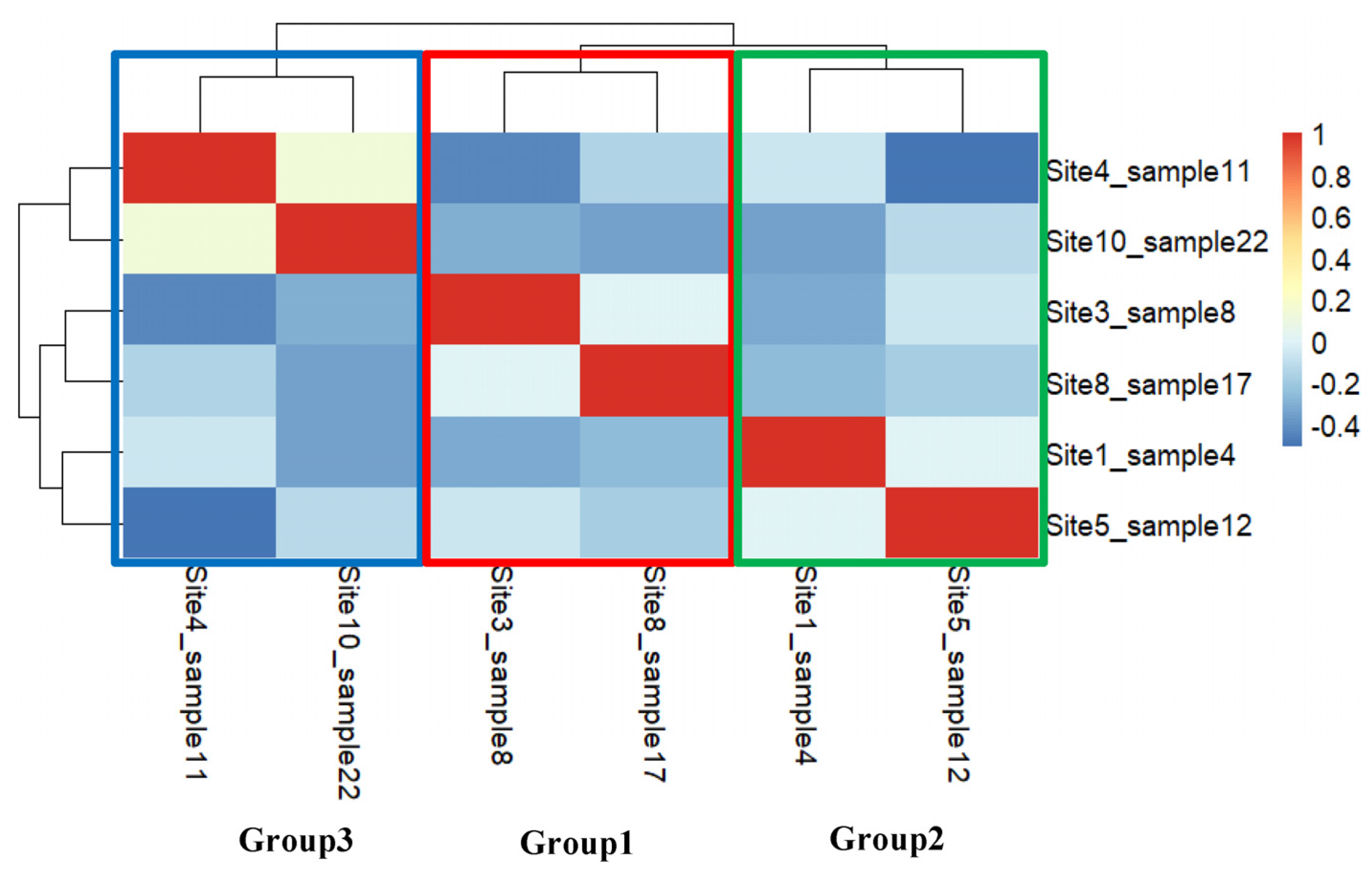 Agronomy 13 00985 g011 Agronomy 13 00985 g011