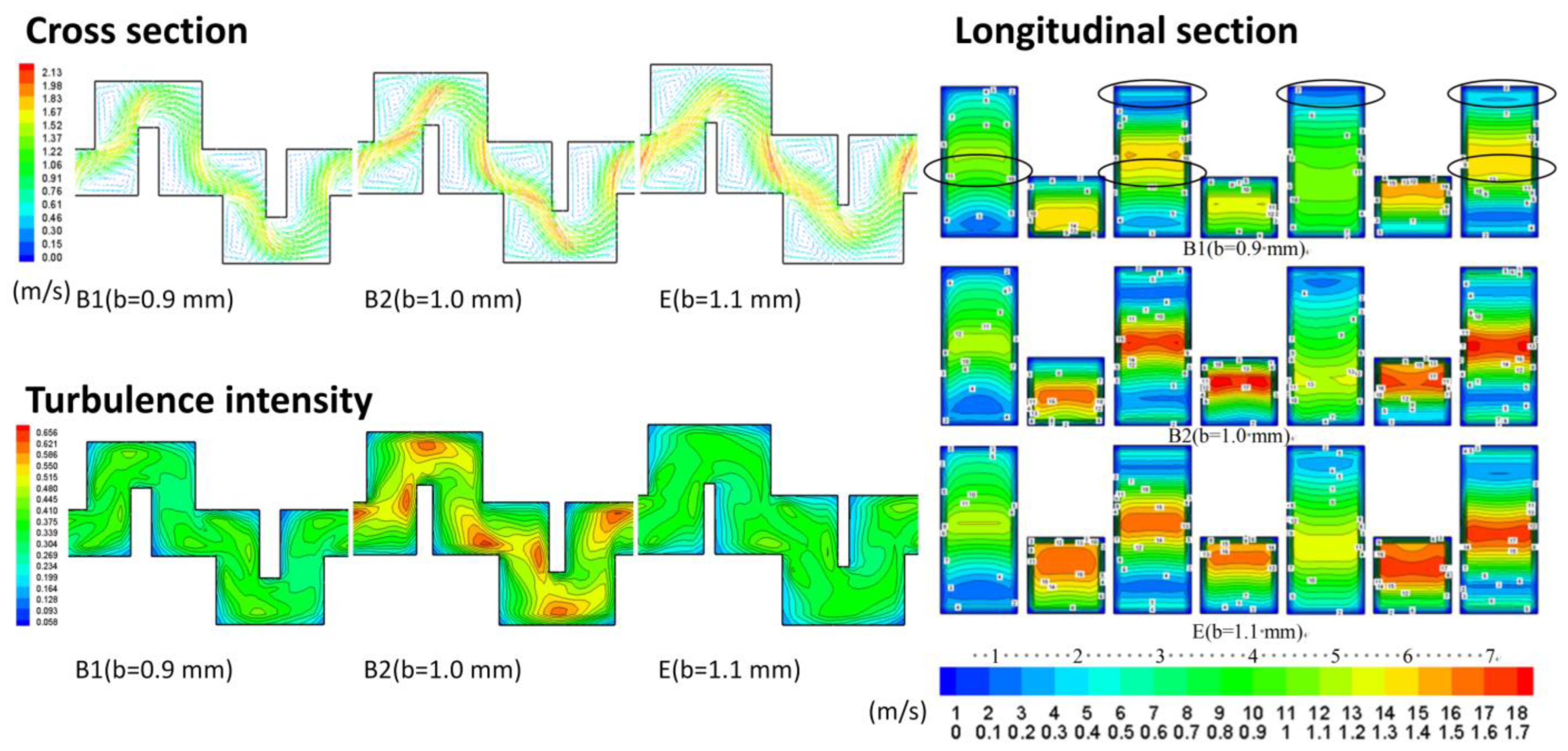 Agronomy 13 00986 g008