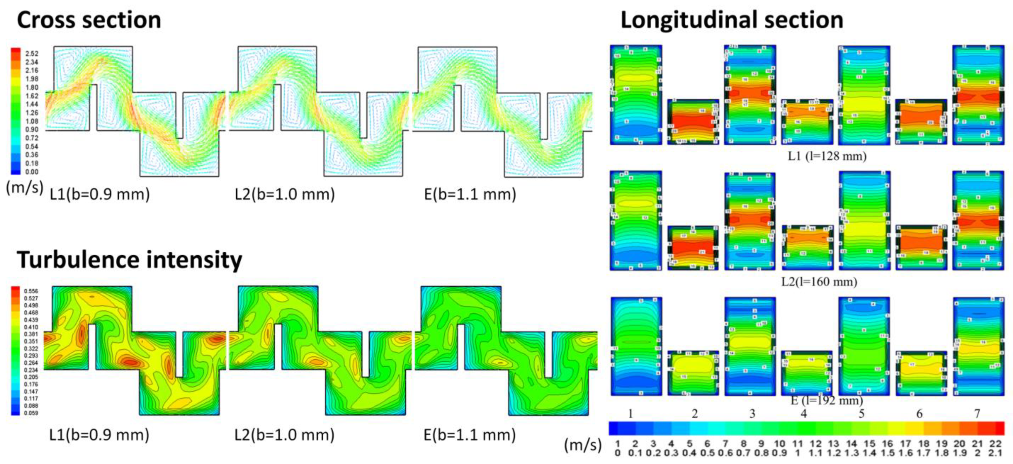 Agronomy 13 00986 g010