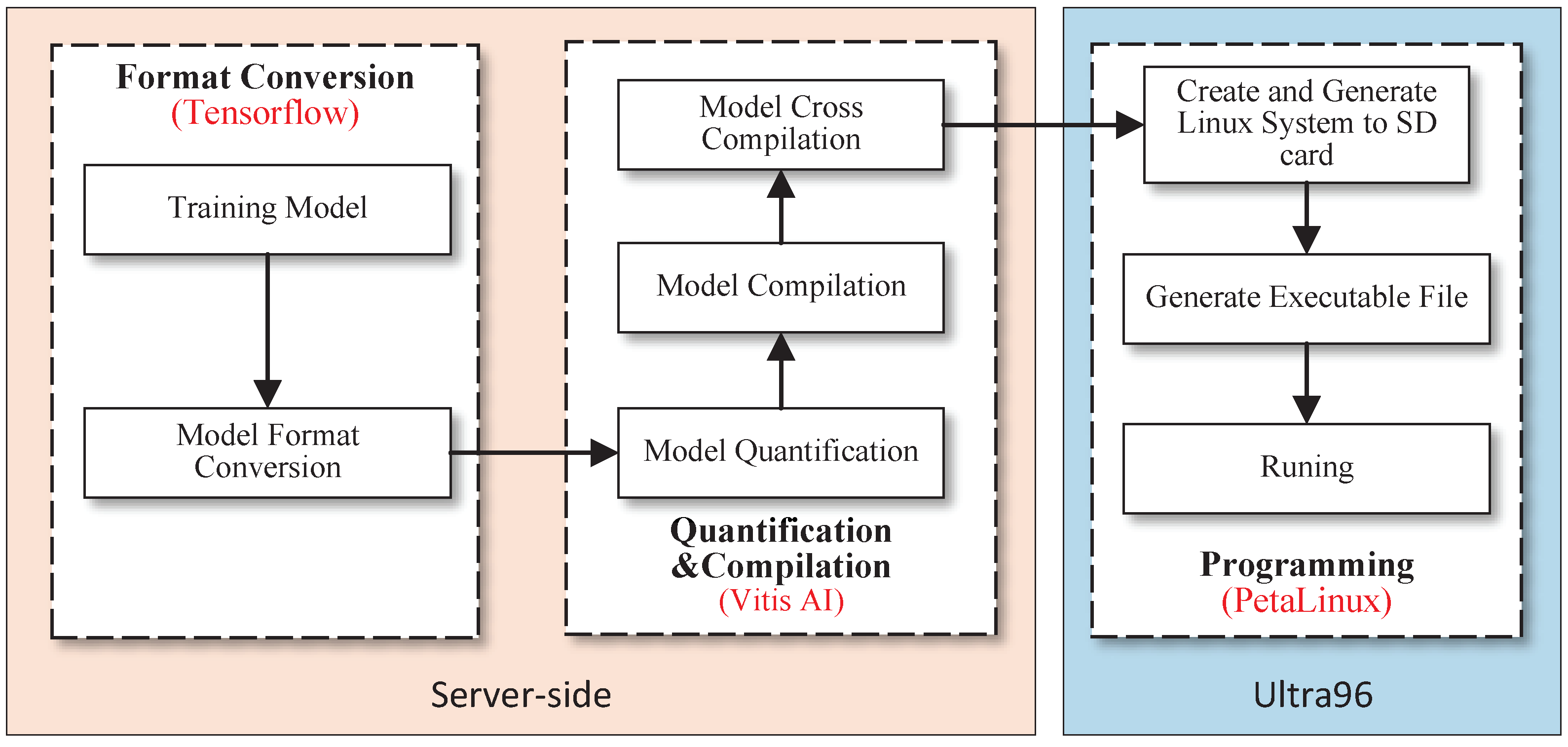 Agronomy 13 00987 g006