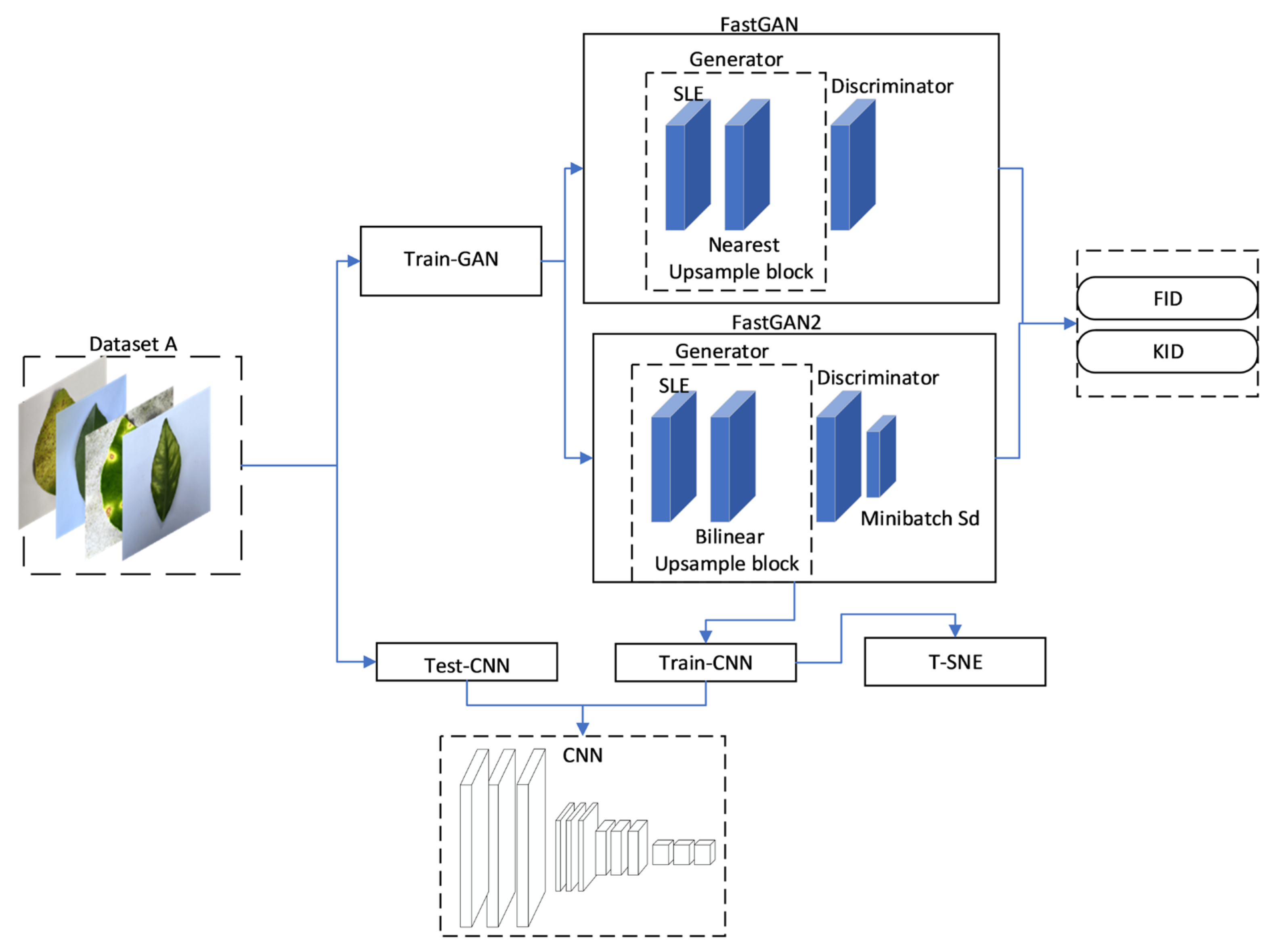 Agronomy 13 00988 g002