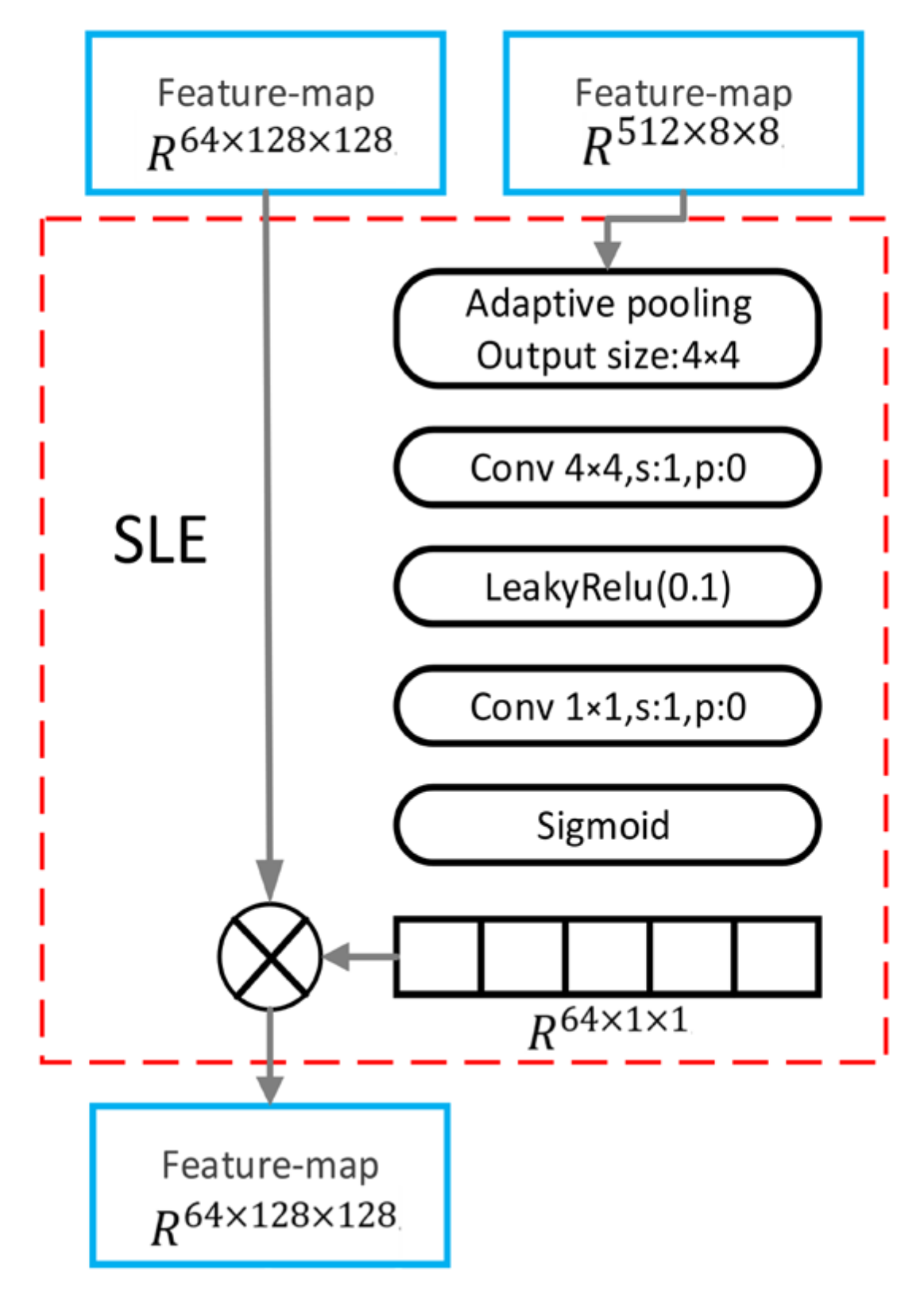 Agronomy 13 00988 g003