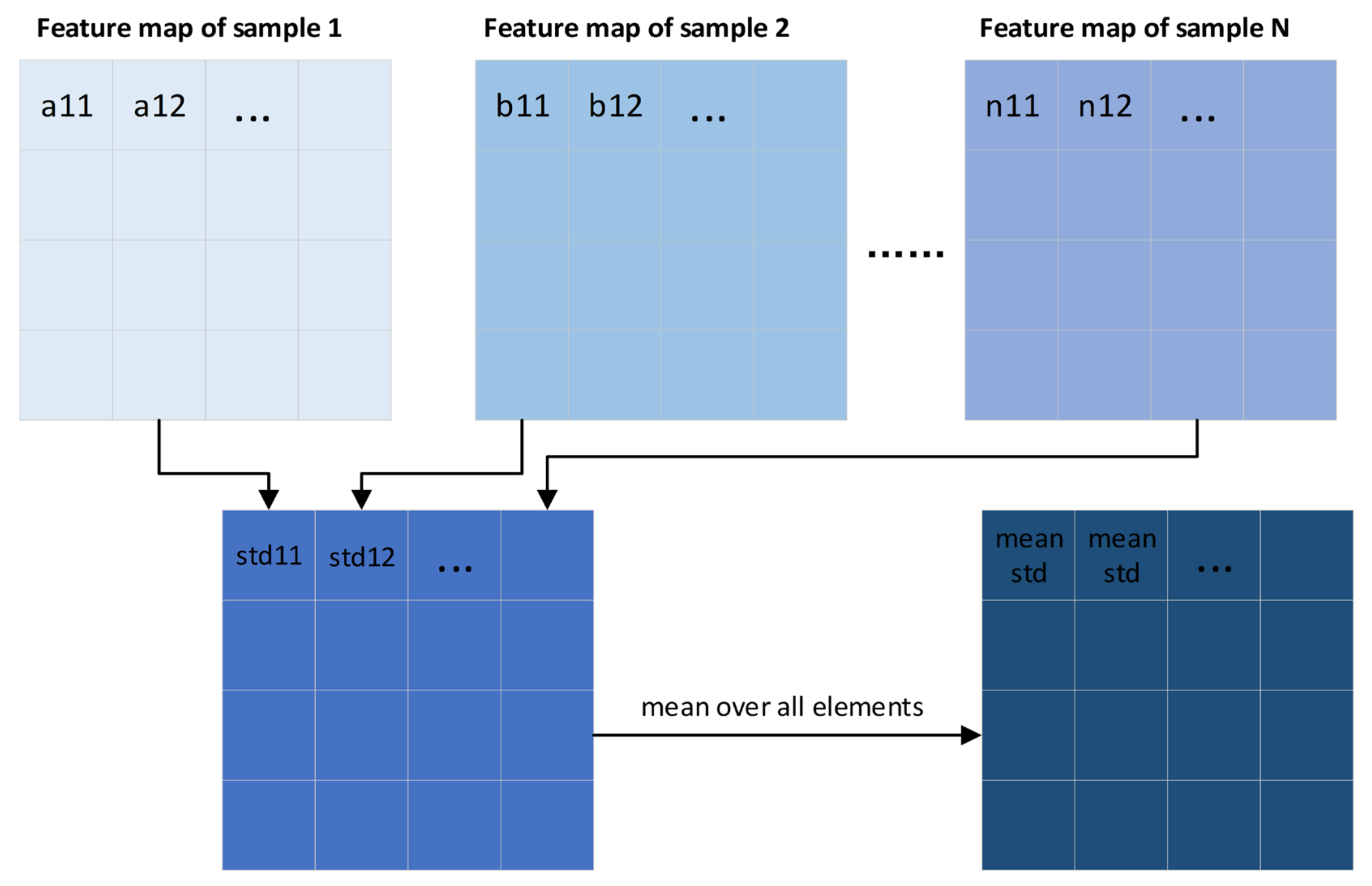Agronomy 13 00988 g005