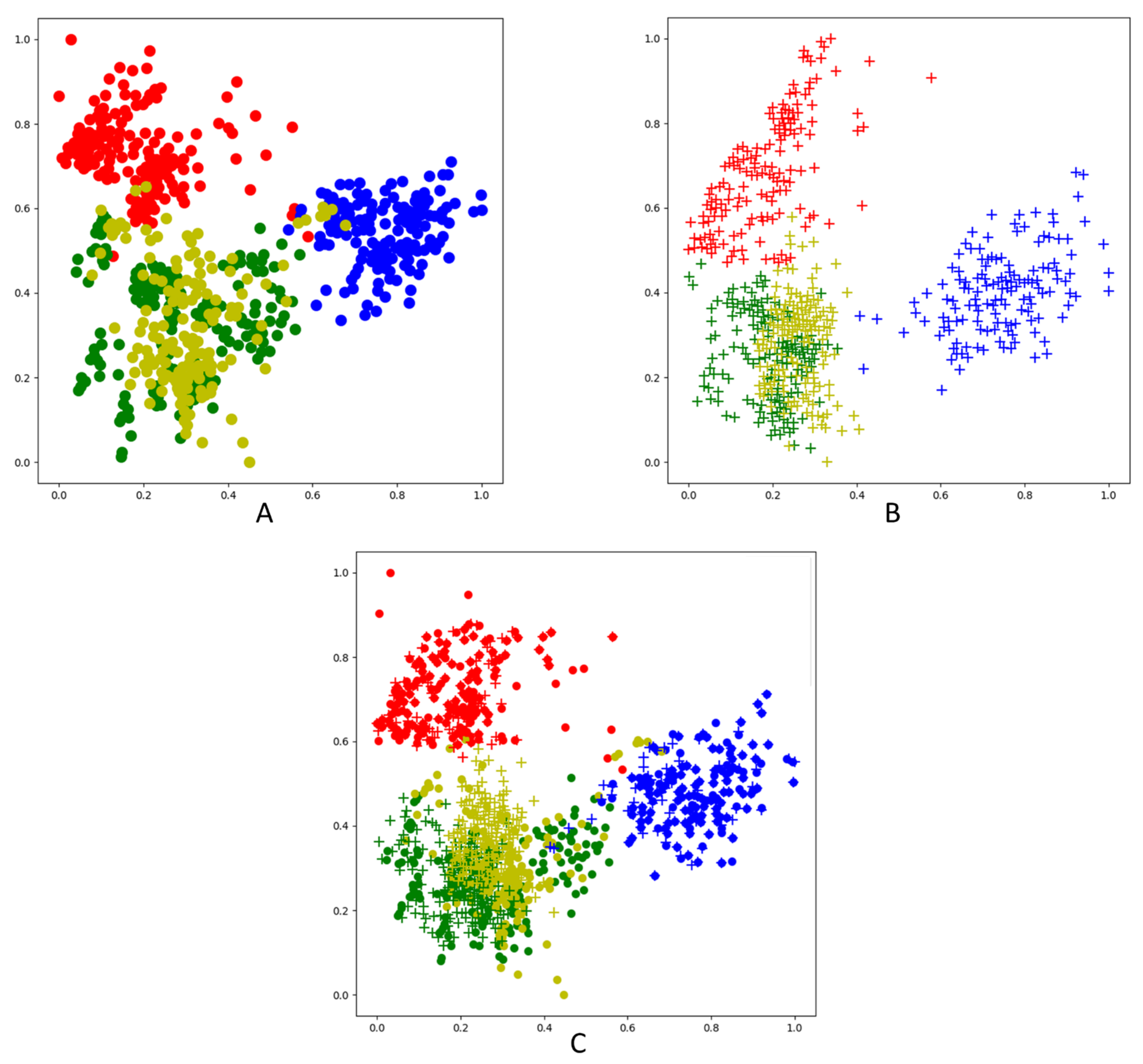 Agronomy 13 00988 g006