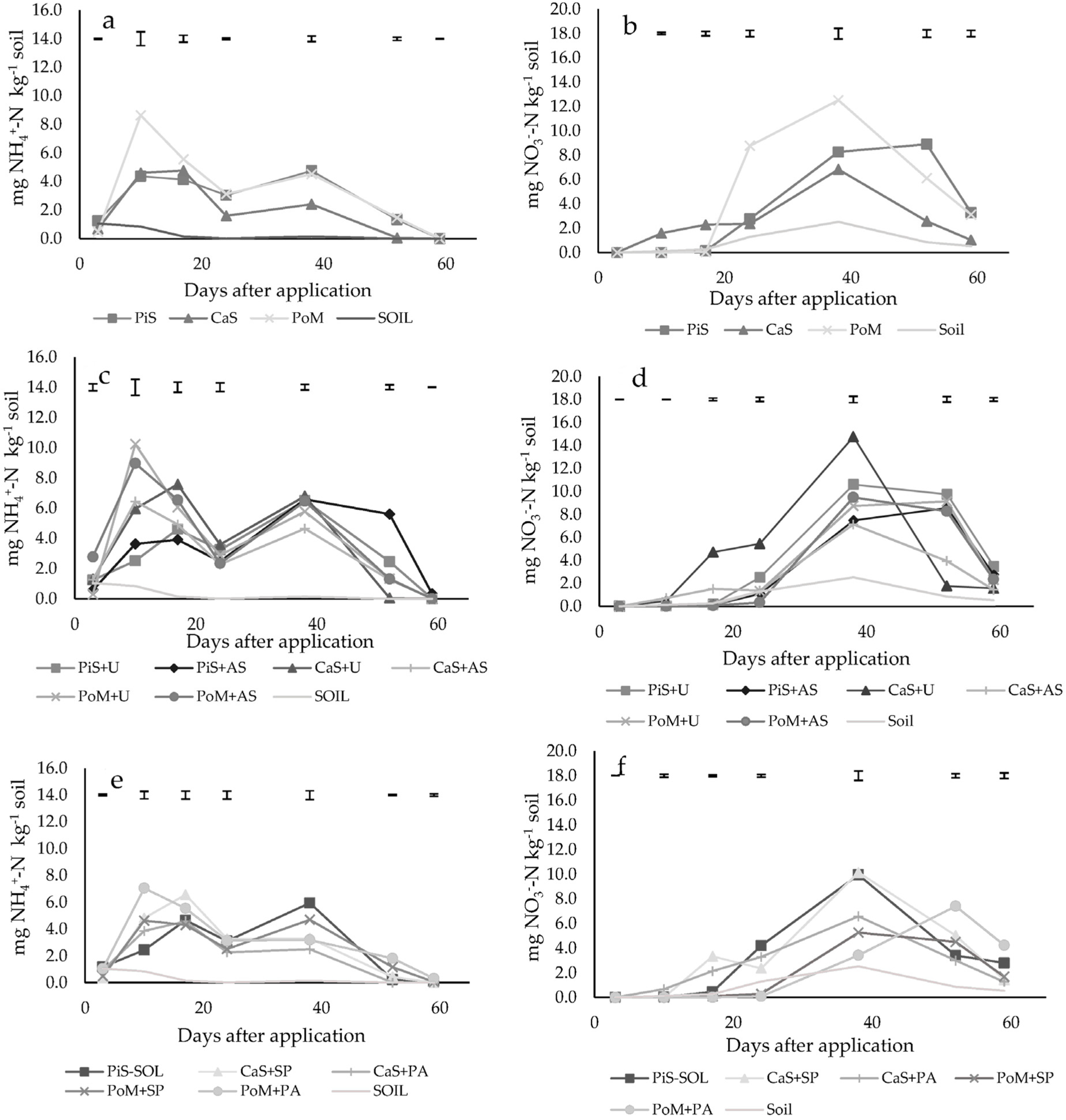 Agronomy 13 00990 g001