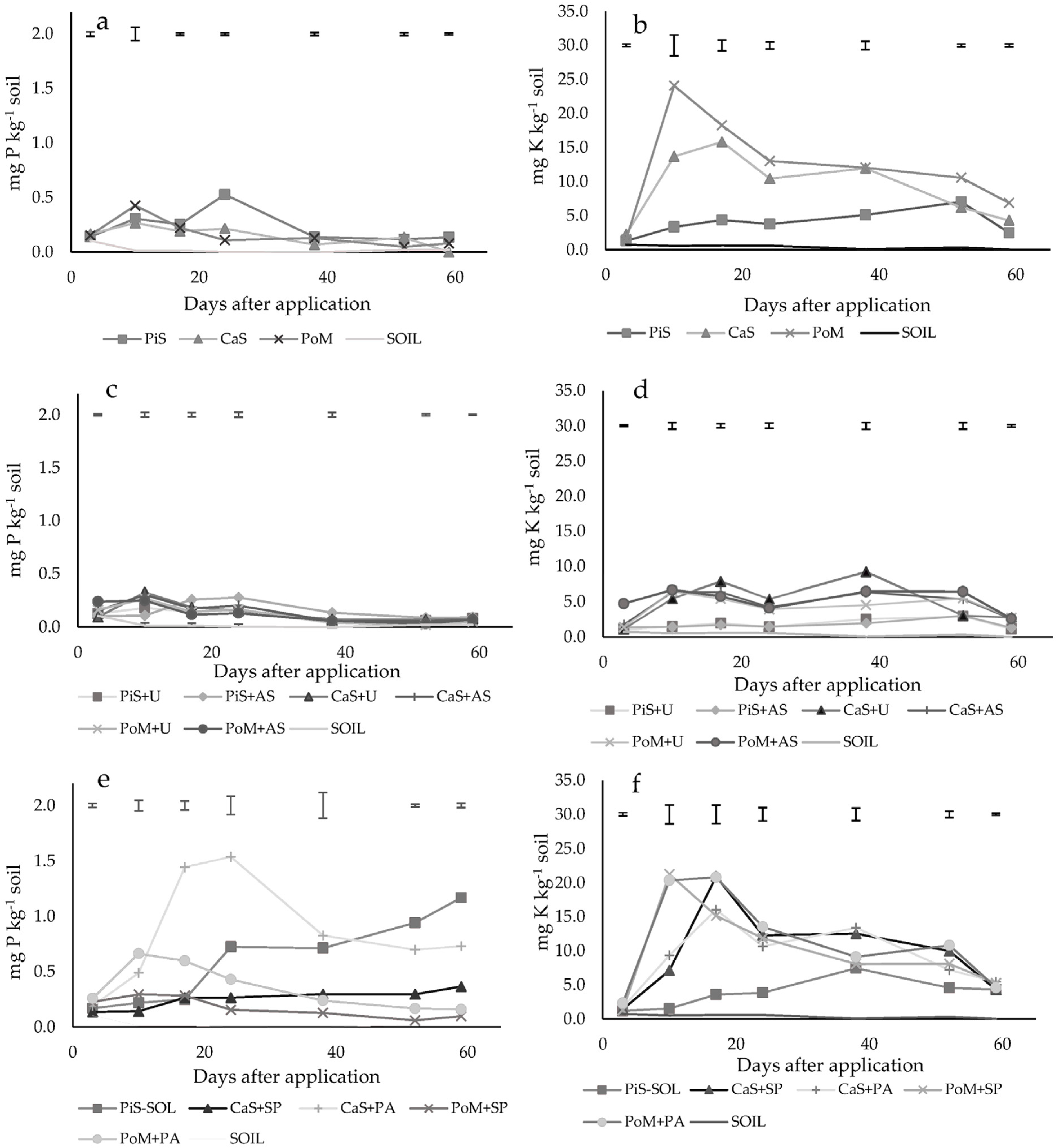 Agronomy 13 00990 g002